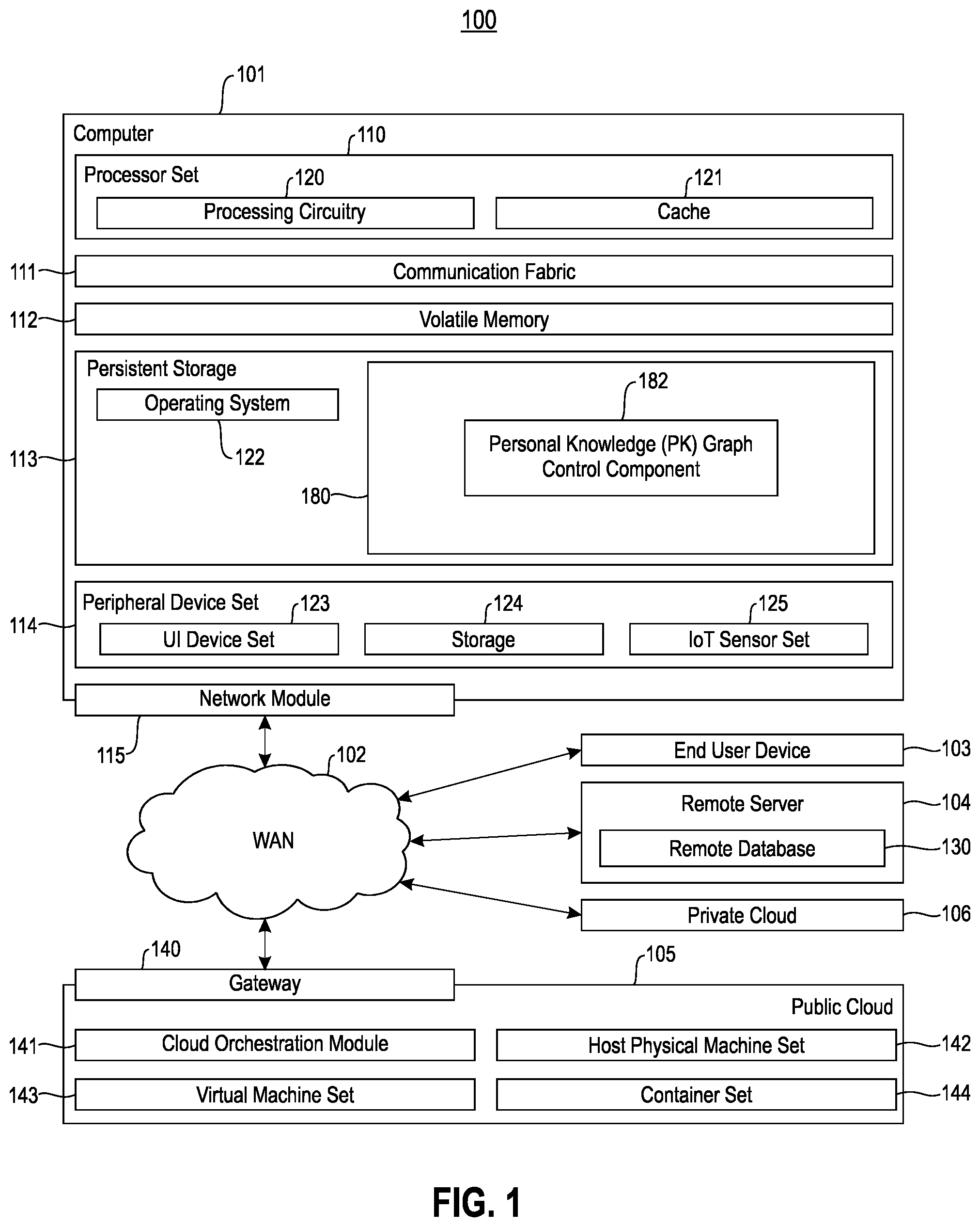 Patent US12562917 — Implementing personal knowledge graphs — Figure 1