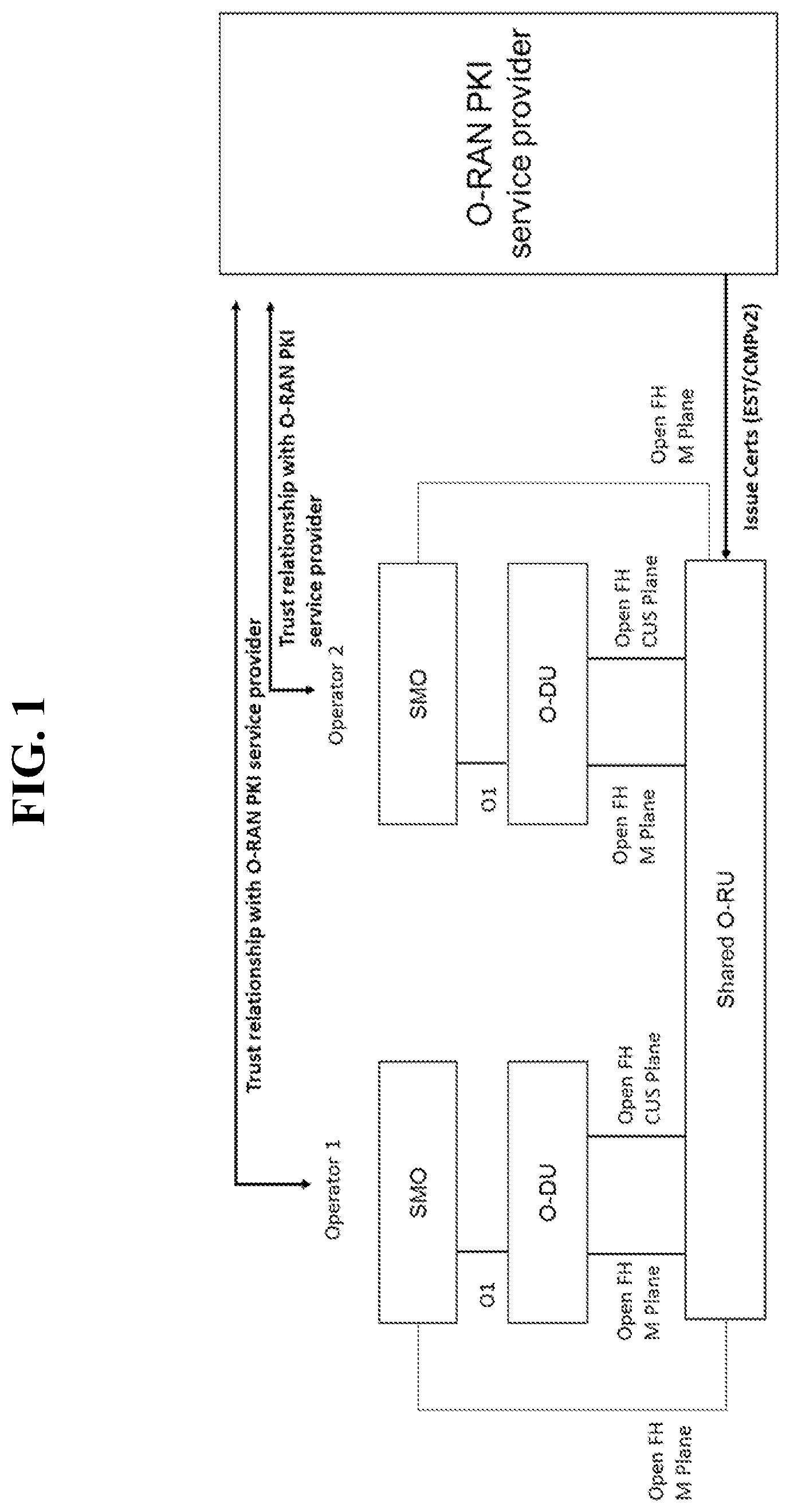 Patent US12562921 — Certificate enrollment for shared network element — Figure 1