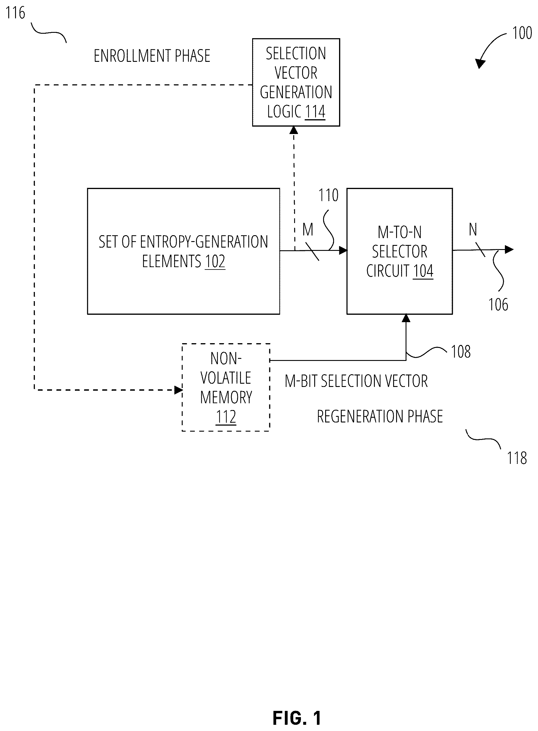 Patent US12562925 — Determining a physically unclonable function (PUF) selection vector — Figure 1