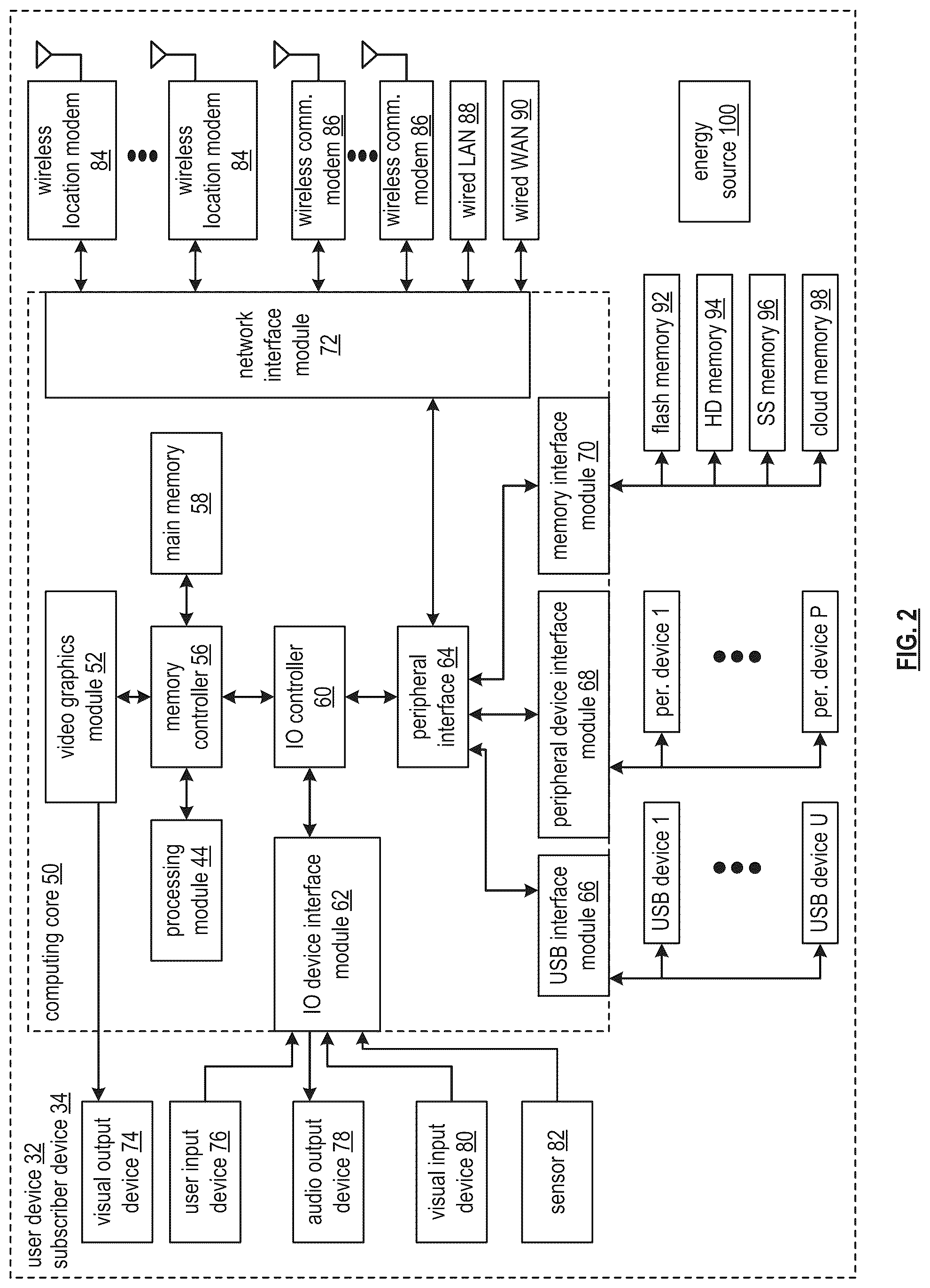 Patent US12562927 Figure 2 – Securely processing a contingent action token
