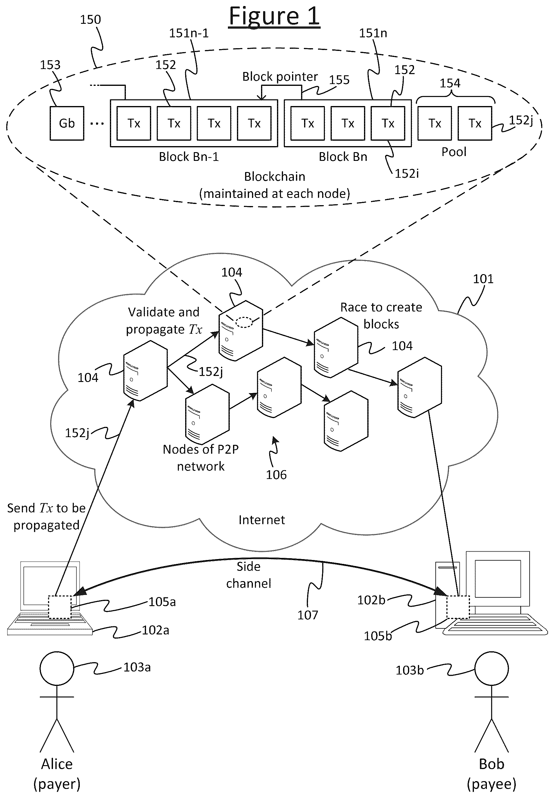 Patent US12562929 — Multi-level blockchain — Figure 1