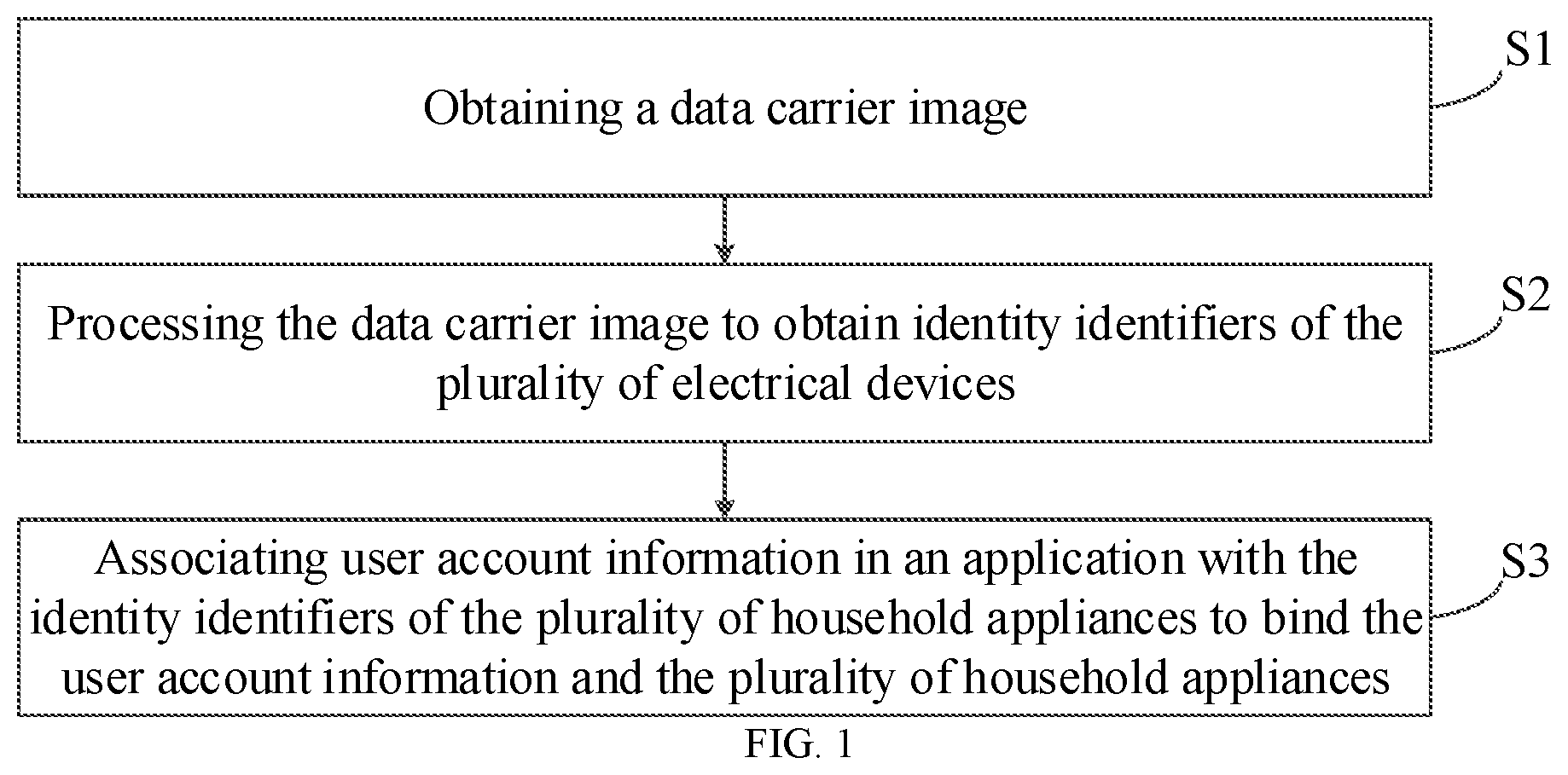Patent US12562934 — Method and apparatus for binding plurality of electrical devices and computer-readable storage medium — Figure 1