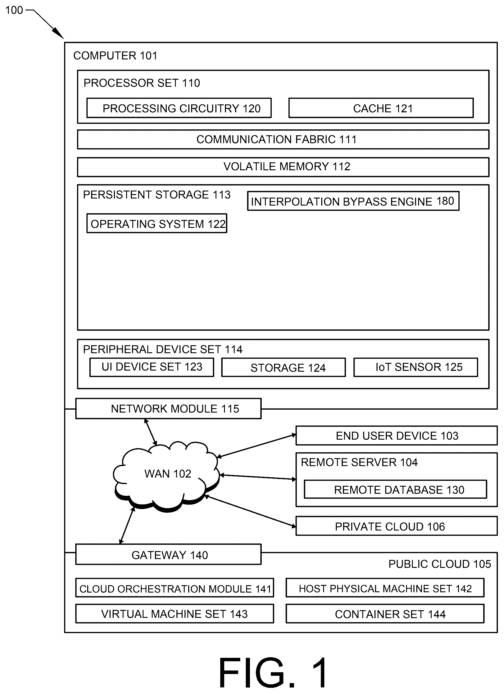Patent US12562942 Figure 1 – Enhancing signal fidelity during interpolation