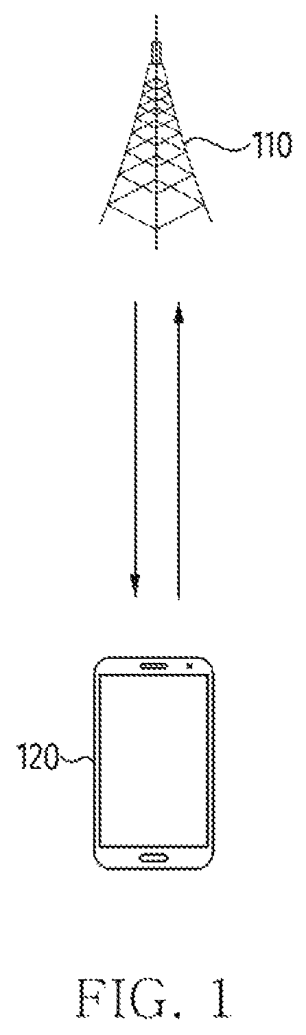 Patent US12562945 — Electronic device and method for performing modulation compression of data transmitted through user plane message in fronthaul interface — Figure 1