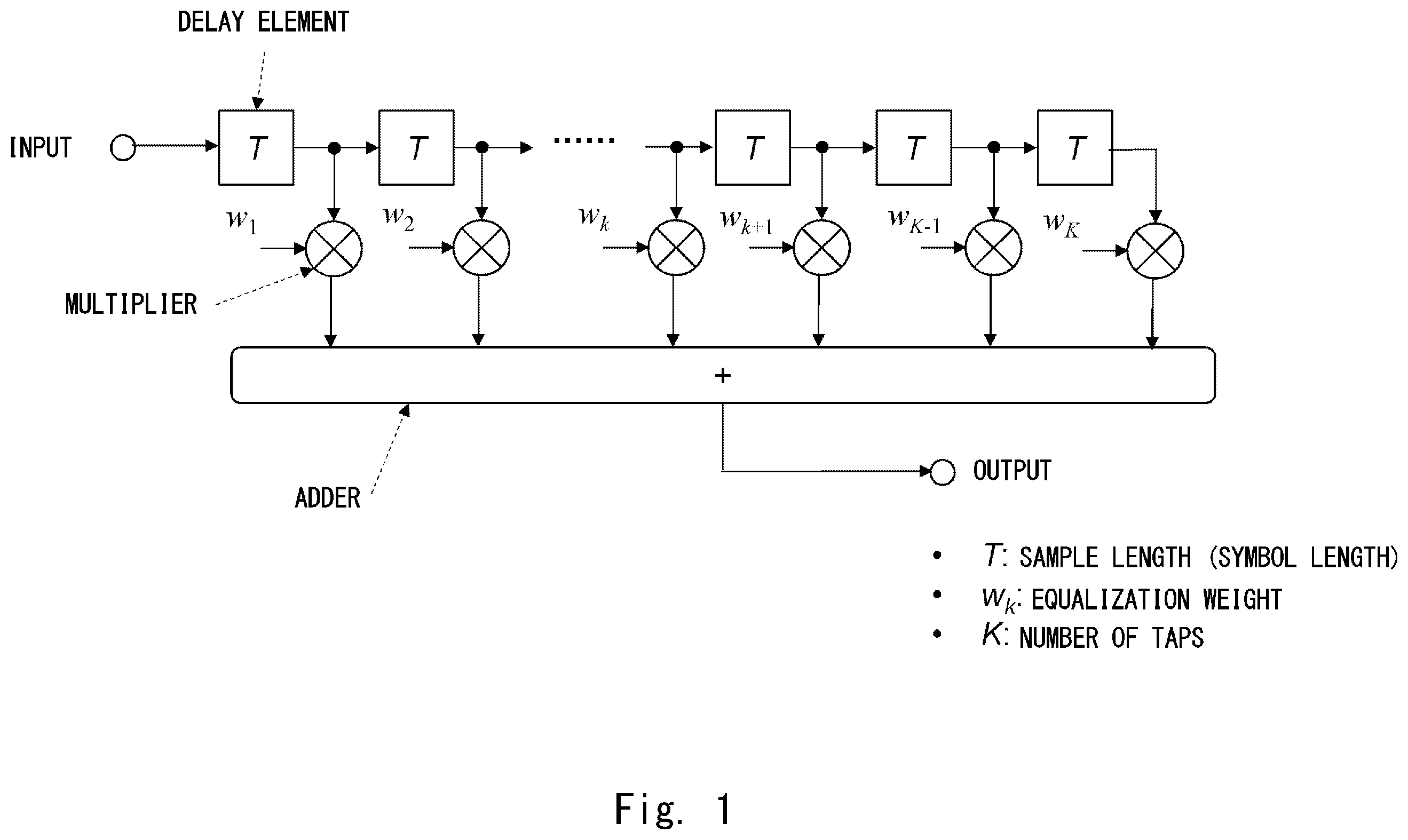 Patent US12562948 — Radio transmission device and radio reception device — Figure 1