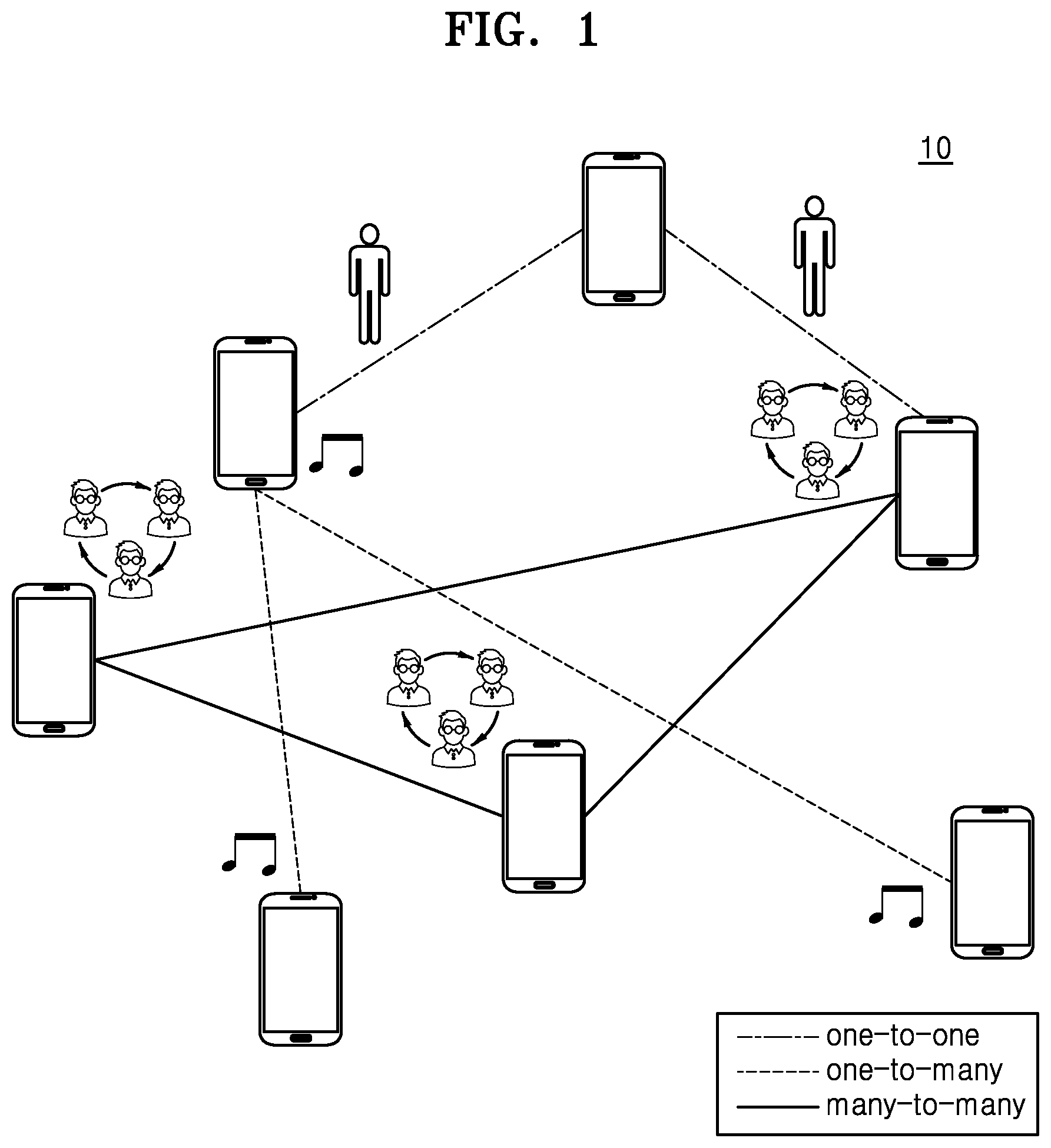 Patent US12562950 — Apparatus and method for high-speed synchronization in wireless communication — Figure 1