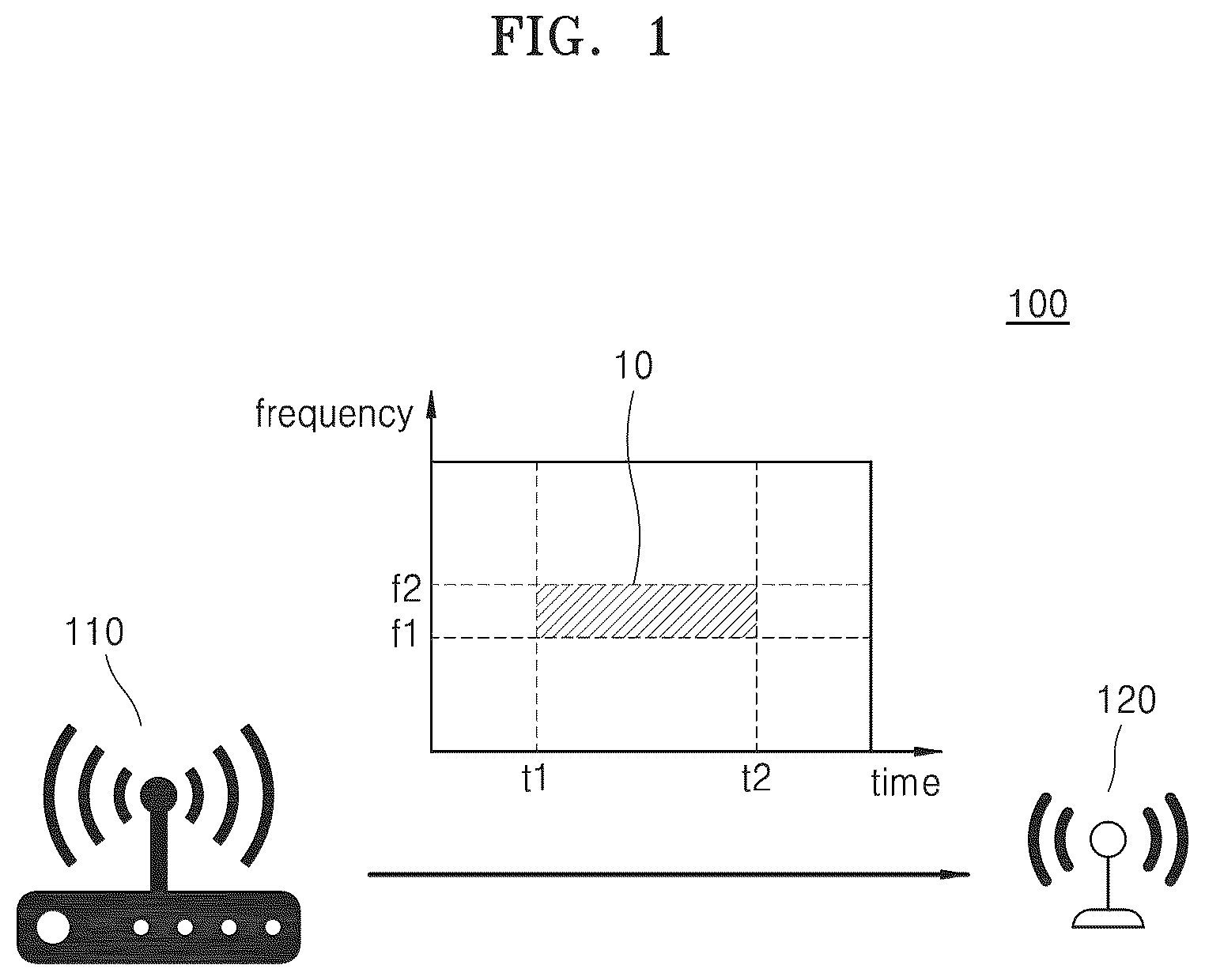 Patent US12562951 — Electronic device for heterogeneous protocol communication, communication system including the same, and operating method thereof — Figure 1