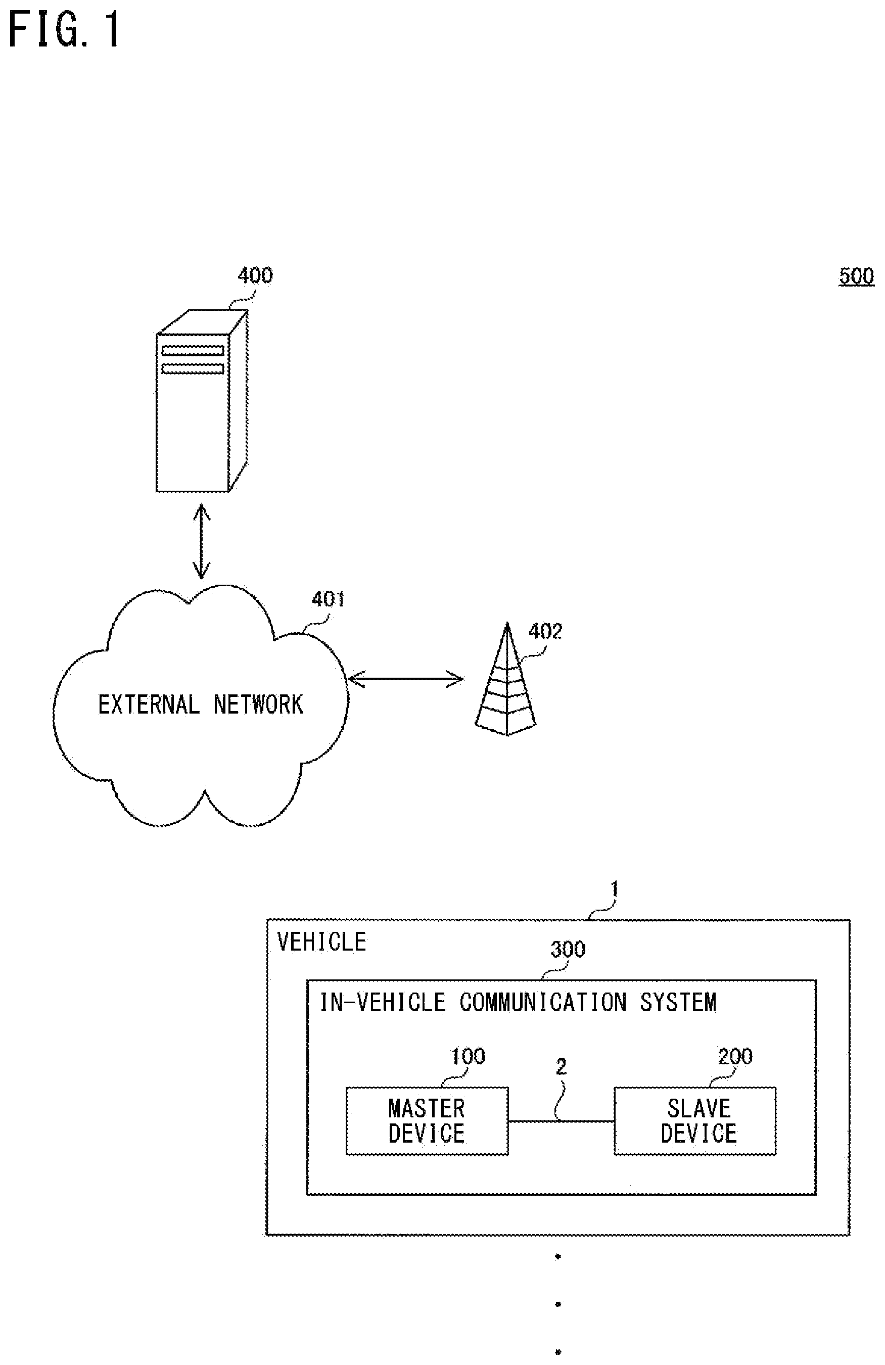 Patent US12562953 — In-vehicle device, management device, deterioration determination method, change factor discrimination method, abnormality factor discrimination method, and storage medium for network path deterioration detection in vehicles — Figure 1