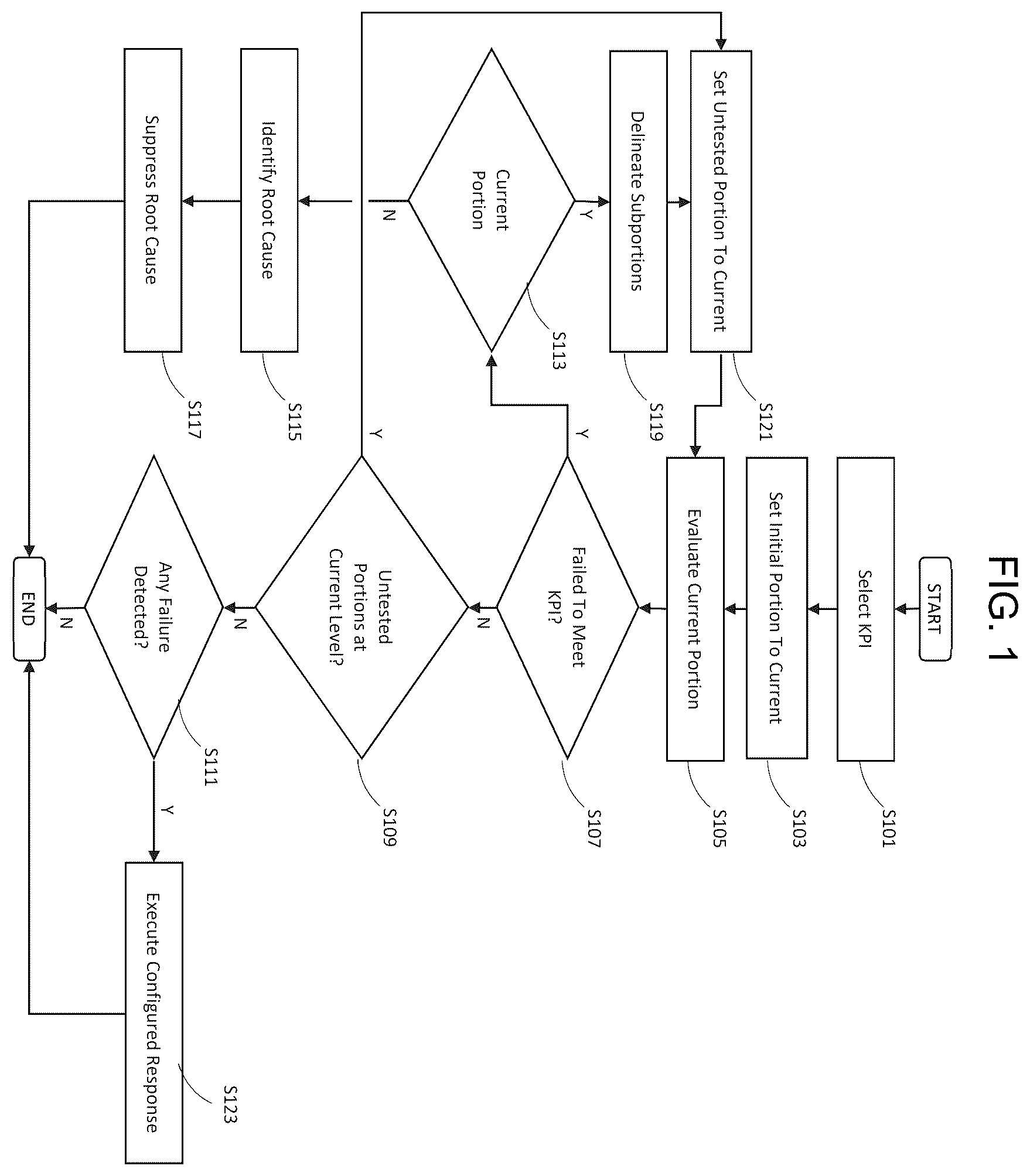 Patent US12562954 — System and method for diagnosis and suppression of root causes of performance requirement failure in a network — Figure 1