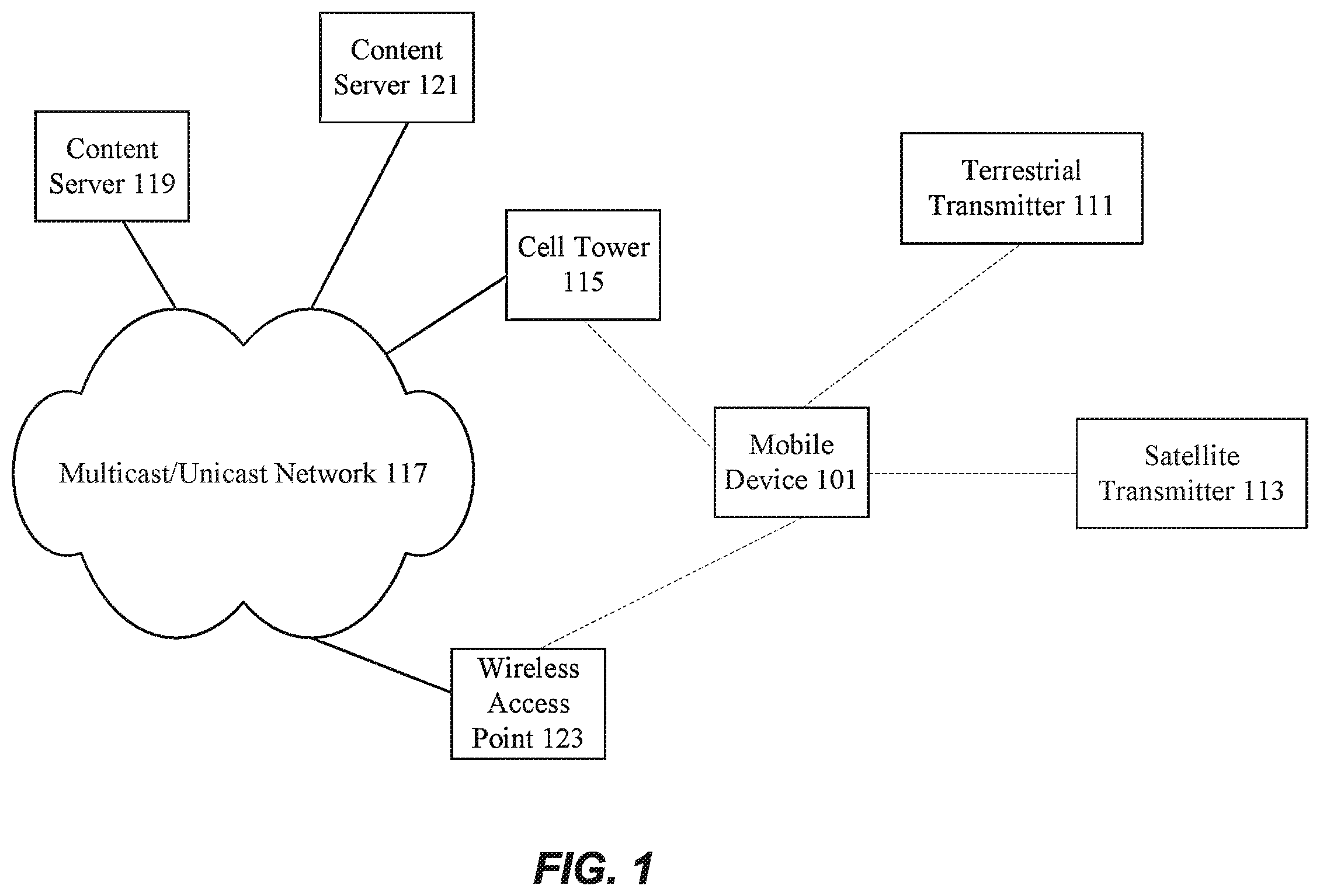 Patent US12562957 — Self-configuration of wireless connections — Figure 1