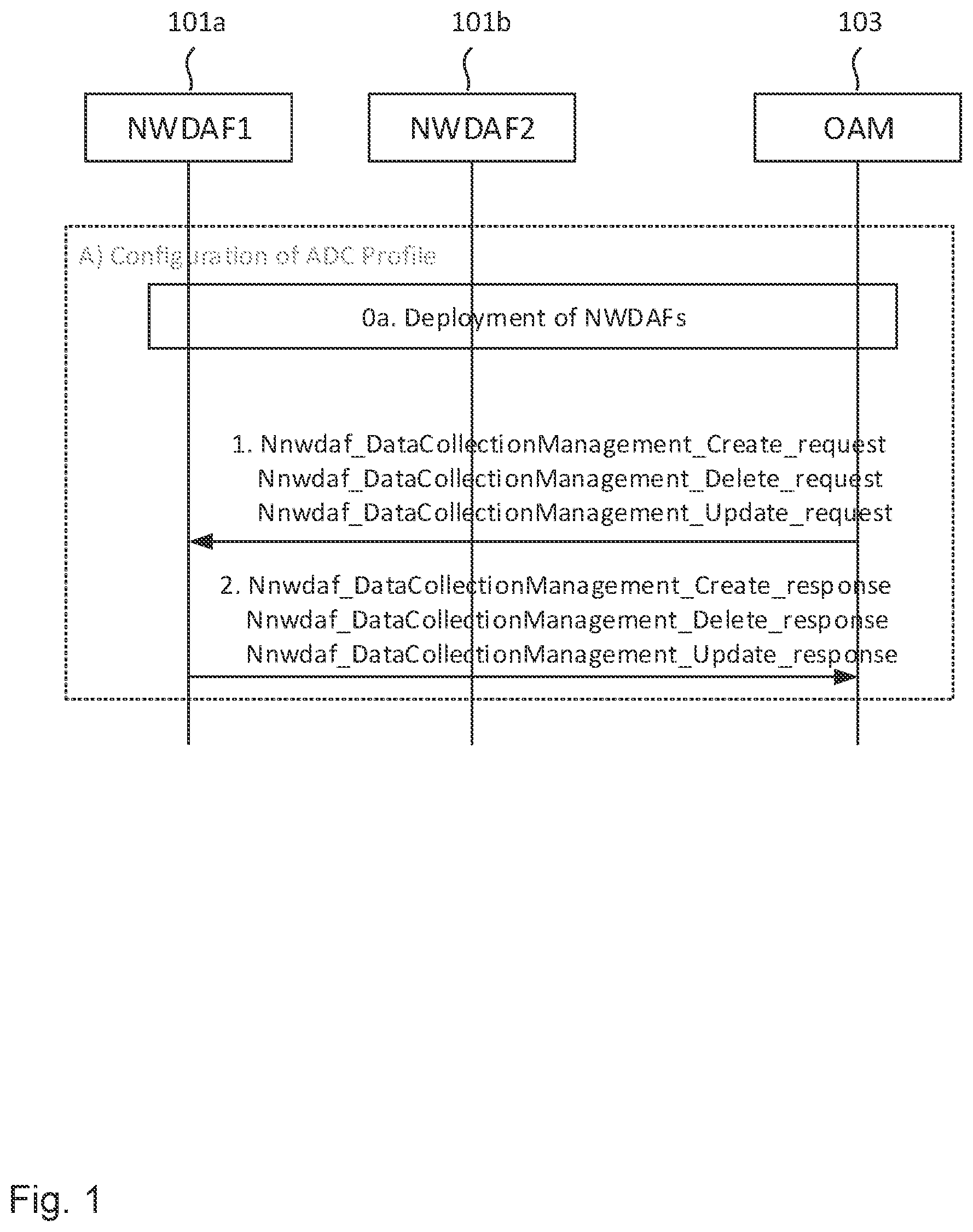 Patent US12562959 — Entities and methods for automatic configuration and selection of analytics network function instances in 5G networks — Figure 1