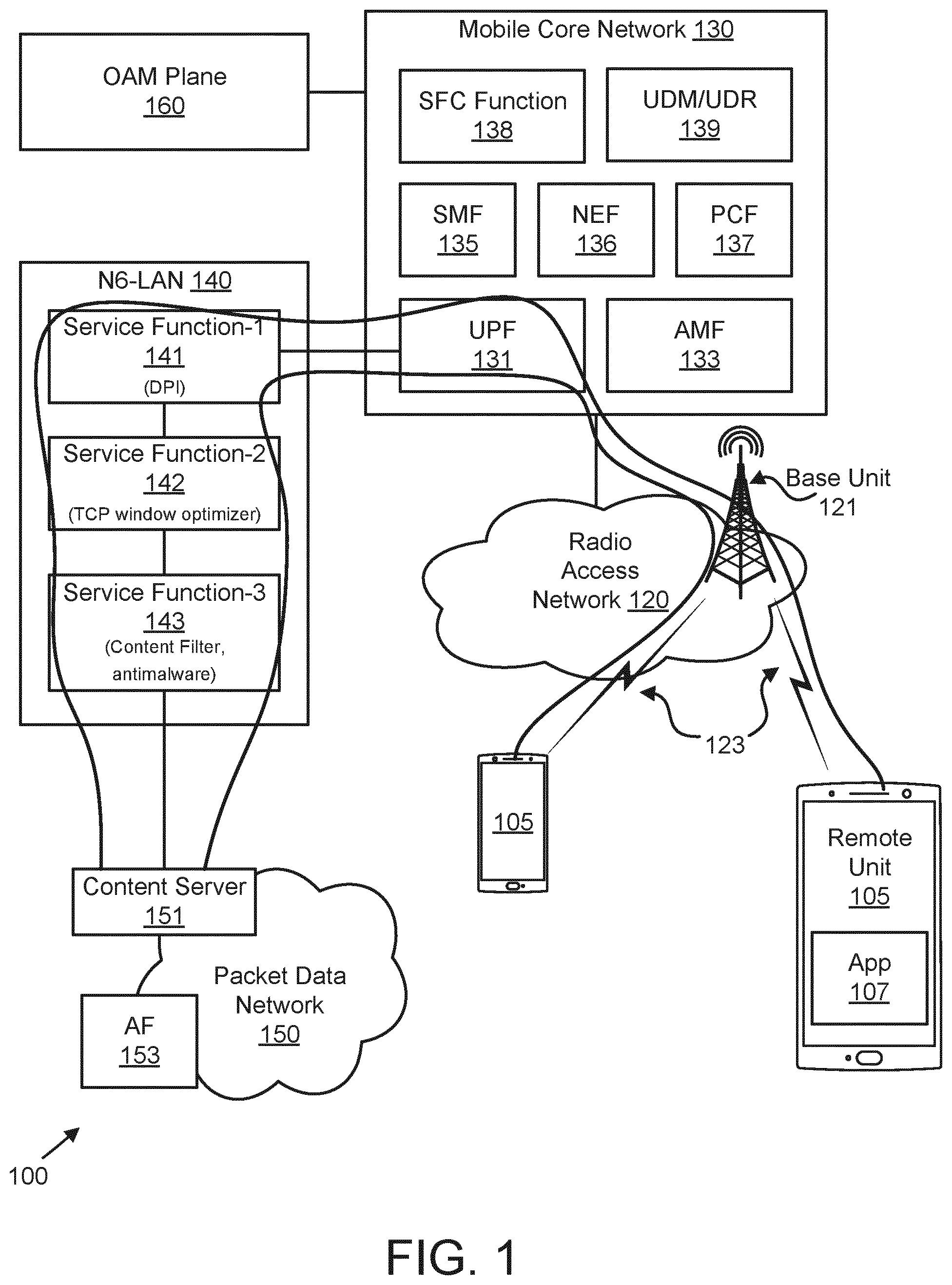 Patent US12562963 — Updating an application data set with N6-LAN steering information — Figure 1