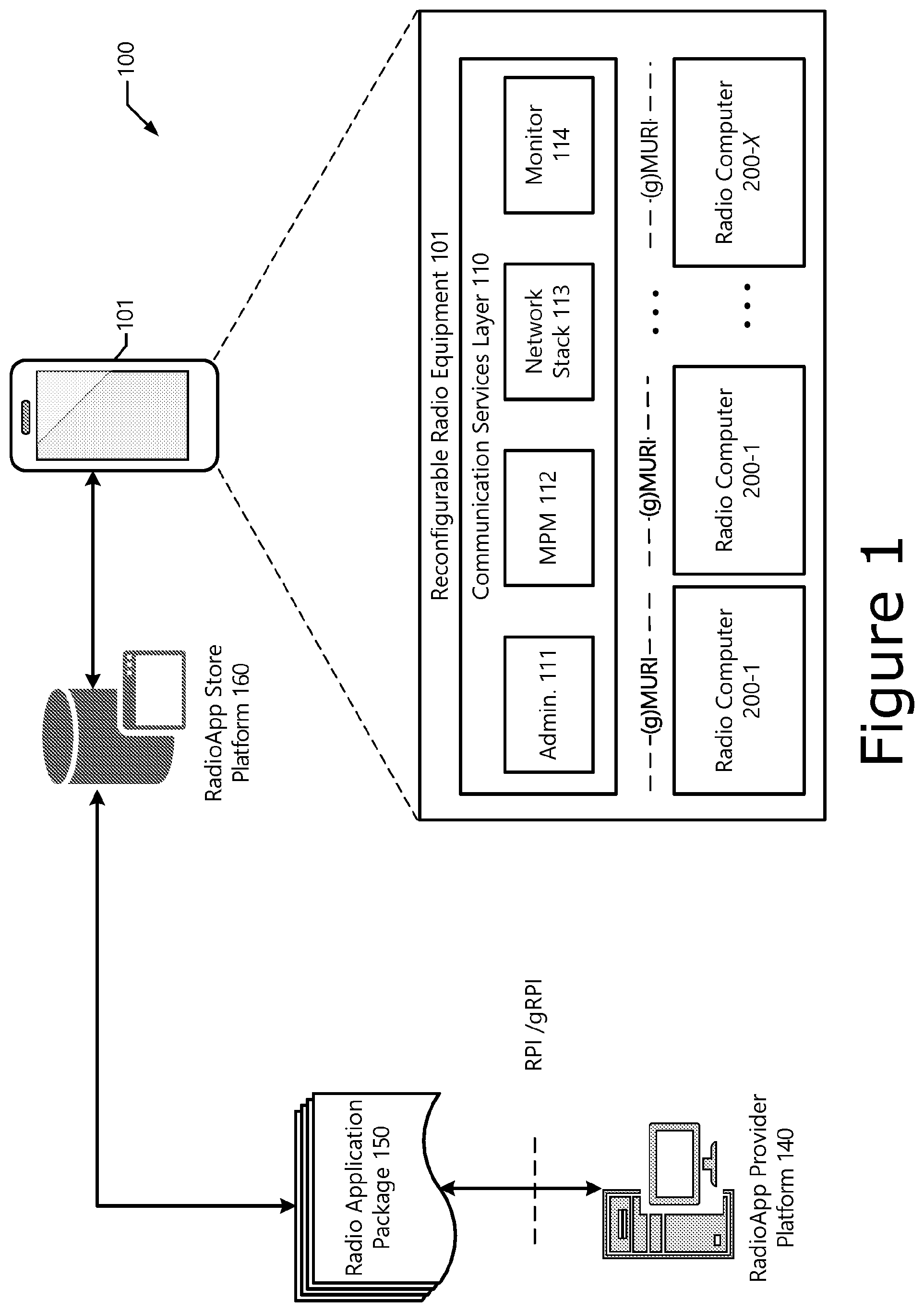 Patent US12562964 — Multiradio interface data model and radio application package container format for reconfigurable radio systems — Figure 1