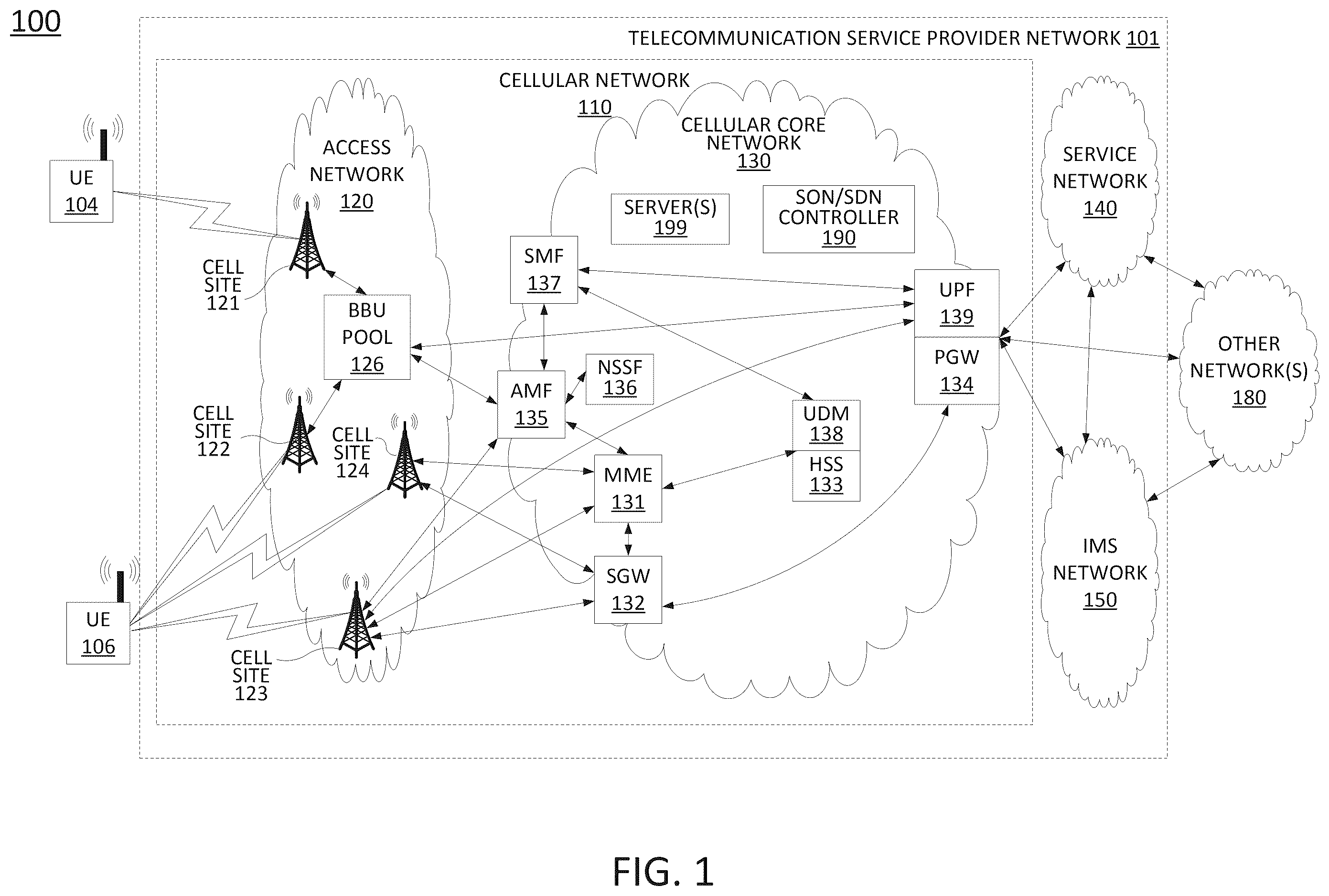 Patent US12562965 — Time series transaction failure cause detection and generative alerting for wireless network transactions — Figure 1