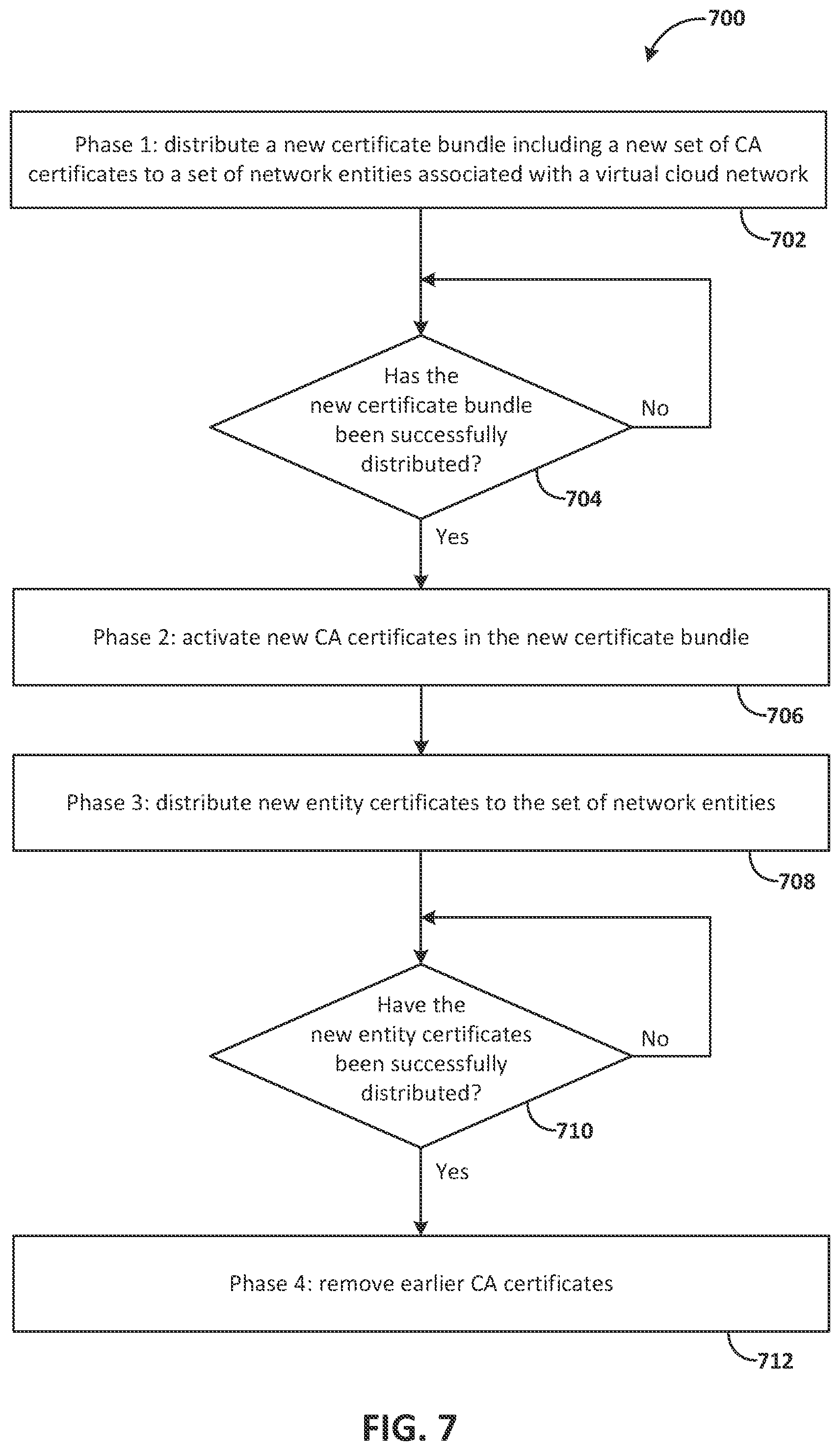 Patent US12562966 Figure 8 – Transitioning network entities associated with a virtual cloud network through a series of phases of a certificate bundle distribution process