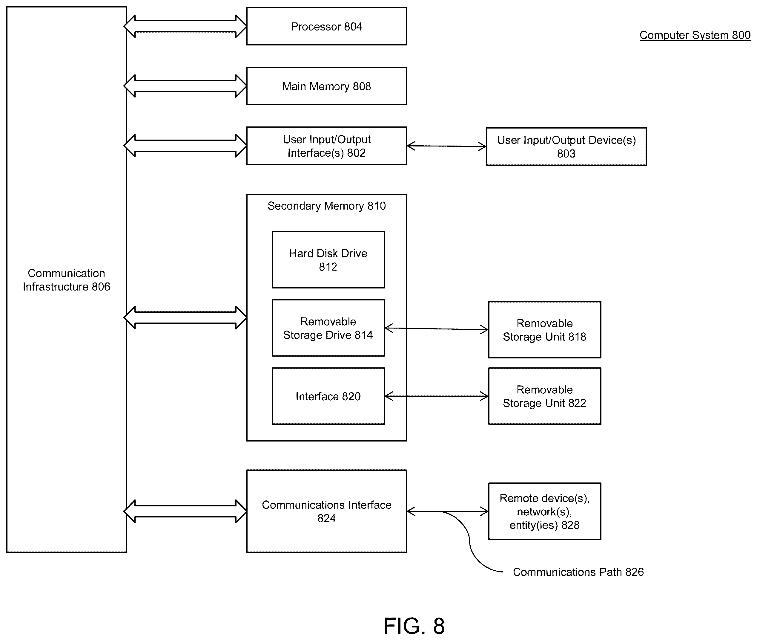 Patent US12562967 Figure 8 – Computer network platform for routing and virtualization
