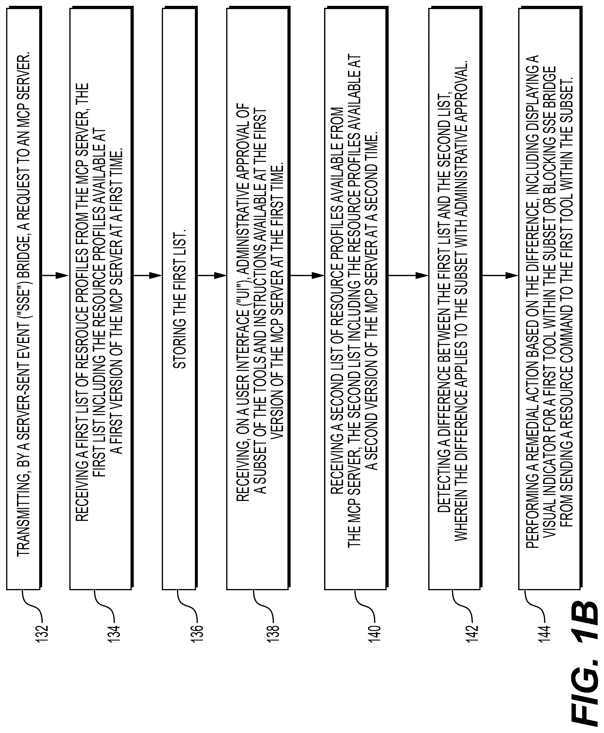 Patent US12562968 Figure 2 – Proxy-based secure model context protocol server access for artificial intelligence agents