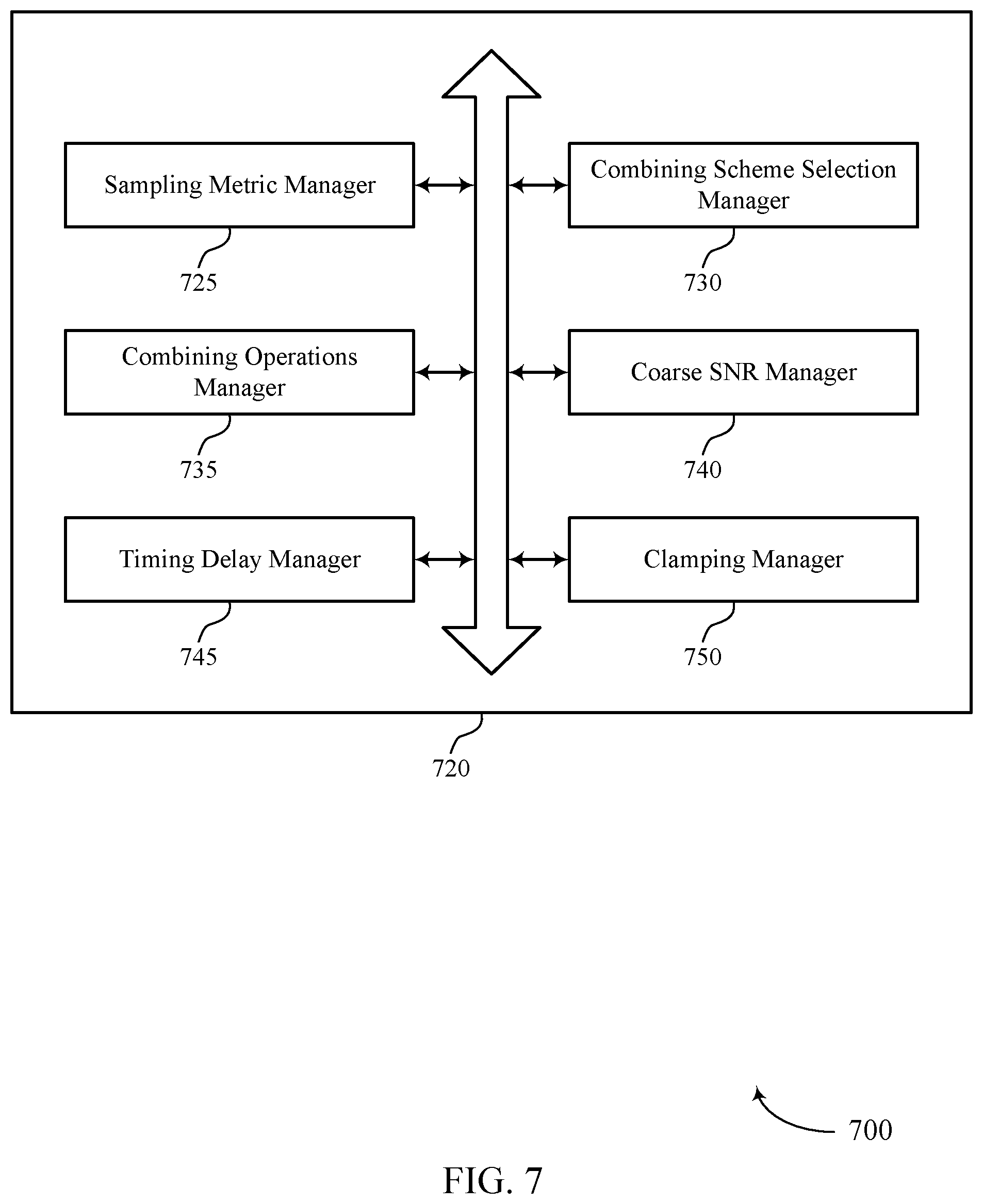 Patent US12562969 Figure 7 – Combining schemes for shared open radio access networks