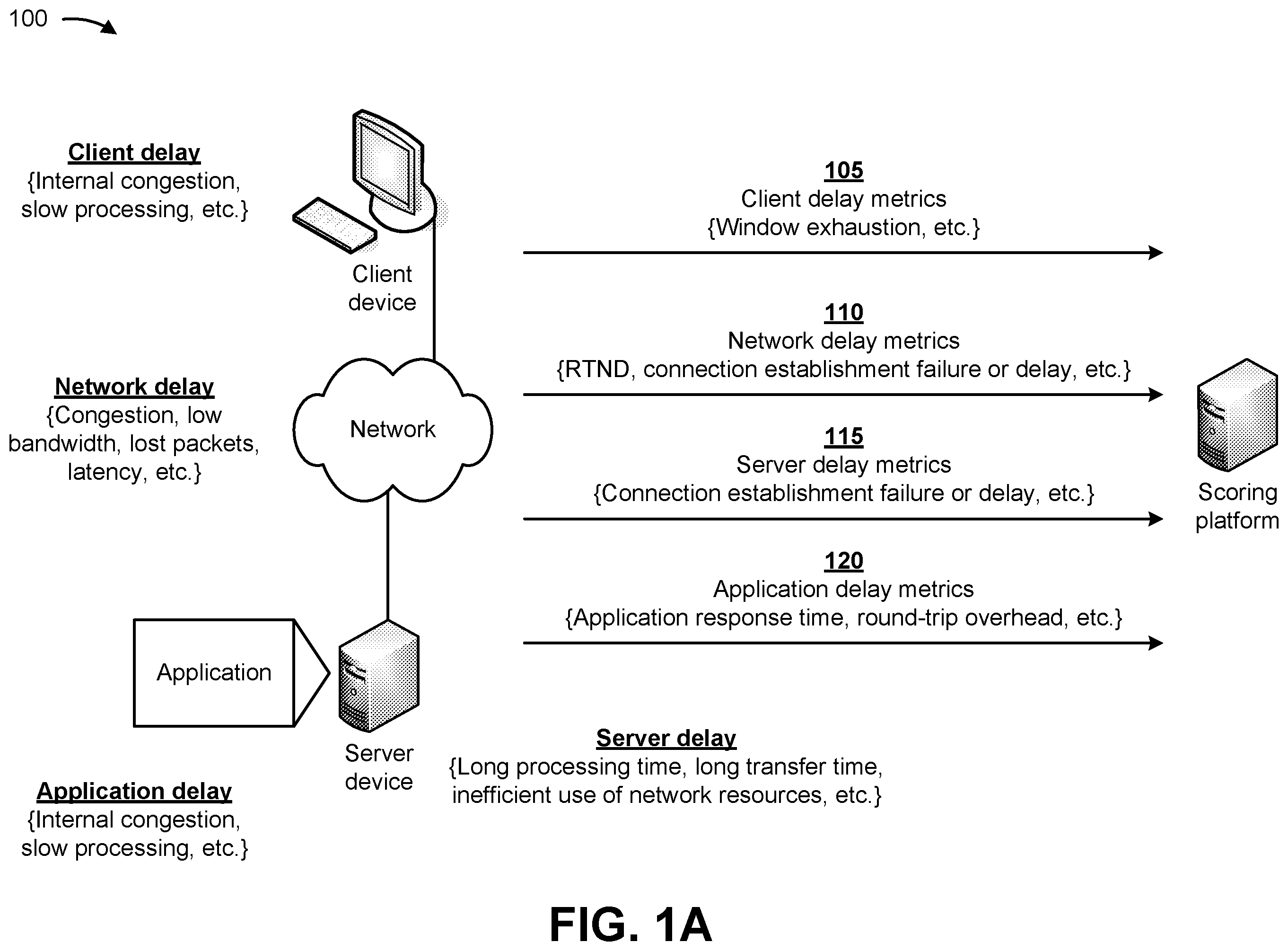 Patent US12562972 — Determining an end user experience score based on client device, network, server device, and application metrics — Figure 1