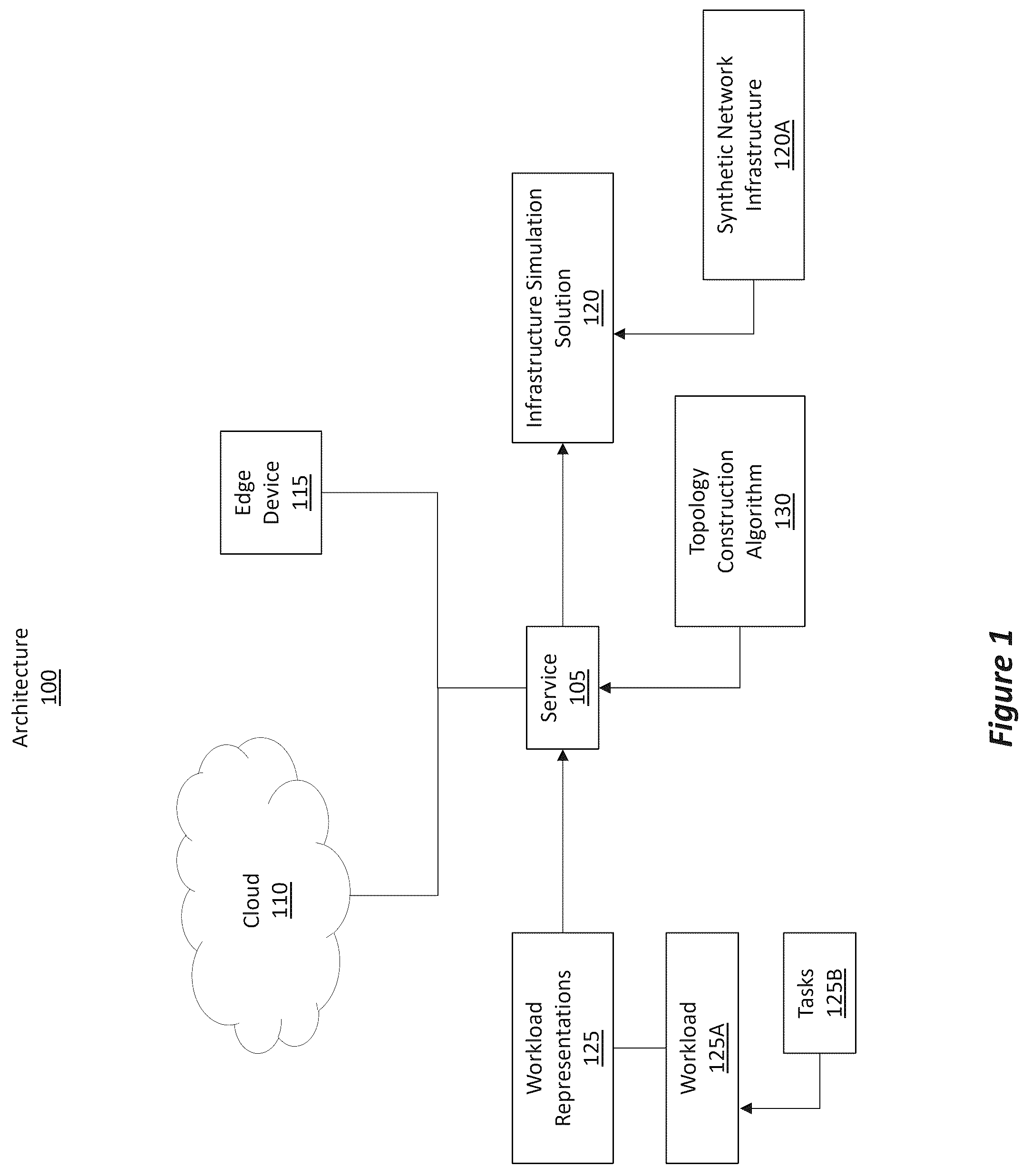 Patent US12562974 — Synthetic infrastructure topologies for graph workload placement simulations — Figure 1