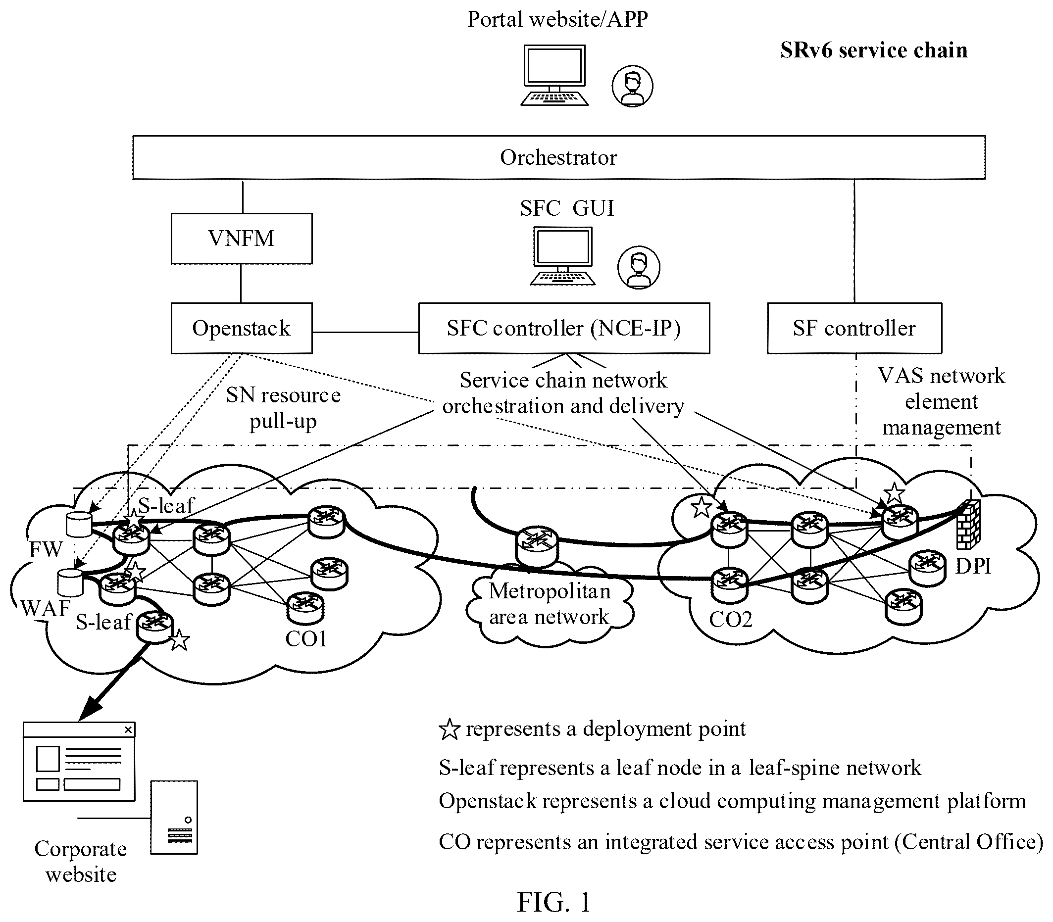 Patent US12562979 — Service chain fault protection method, apparatus, device and system, and storage medium — Figure 1