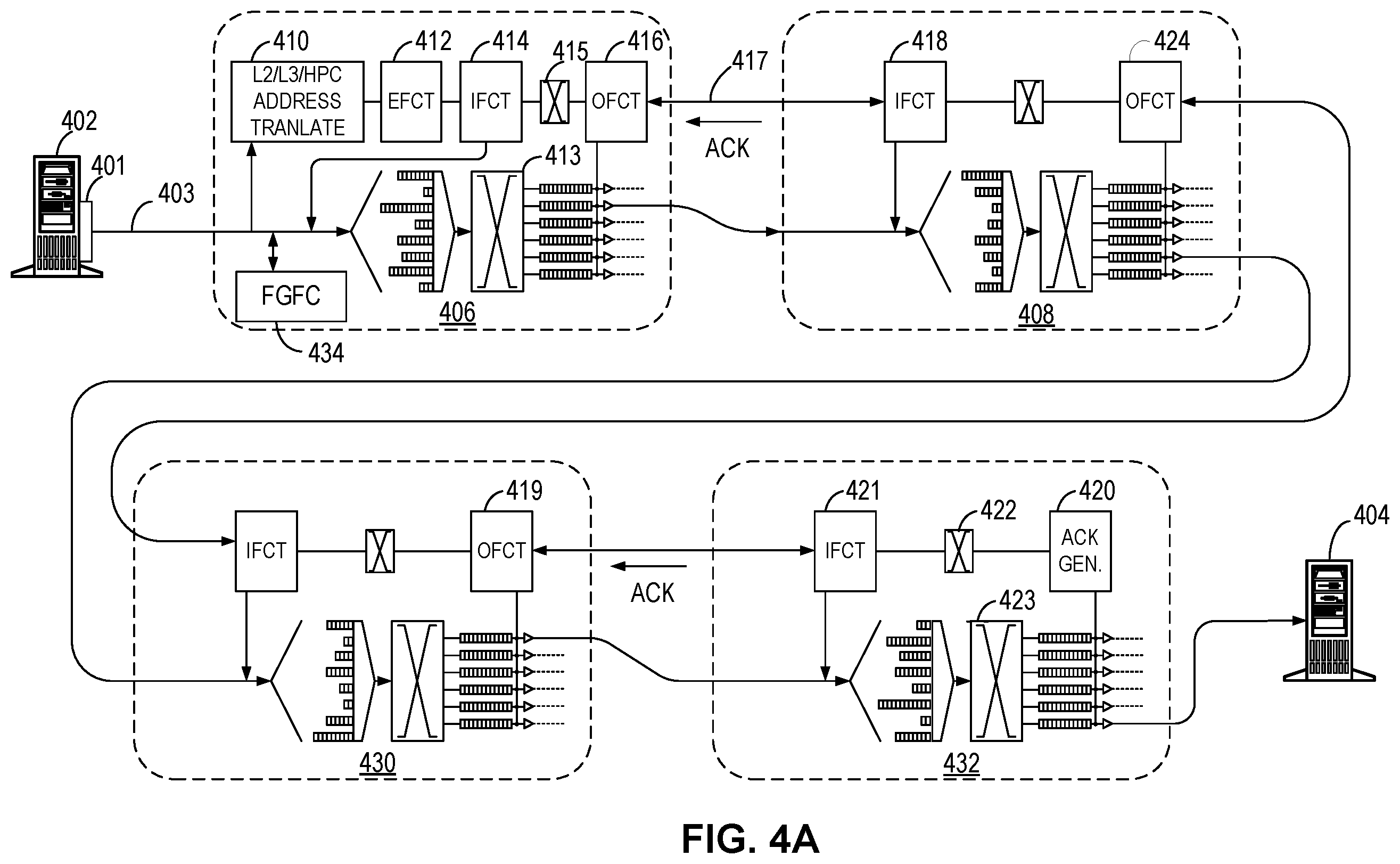 Patent US12562980 Figure 4 – Switch device for facilitating switching in data-driven intelligent network