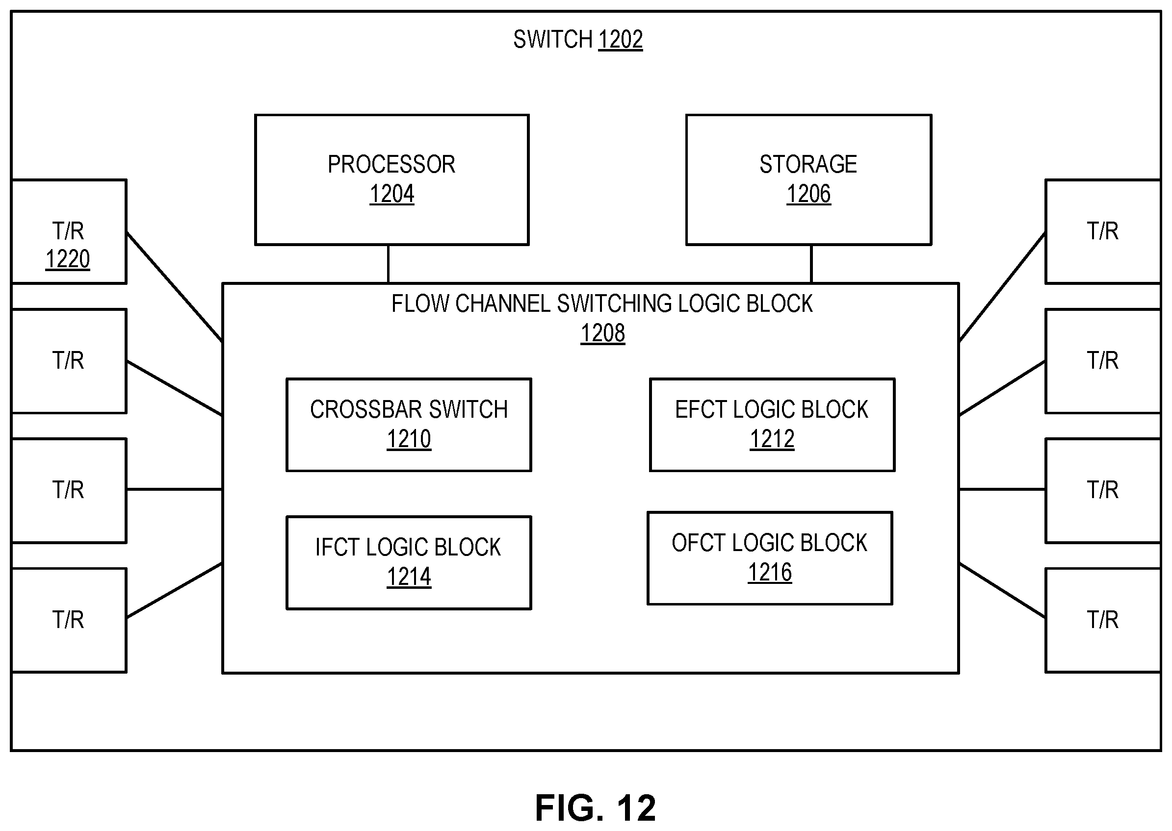Patent US12562980 Figure 17 – Switch device for facilitating switching in data-driven intelligent network