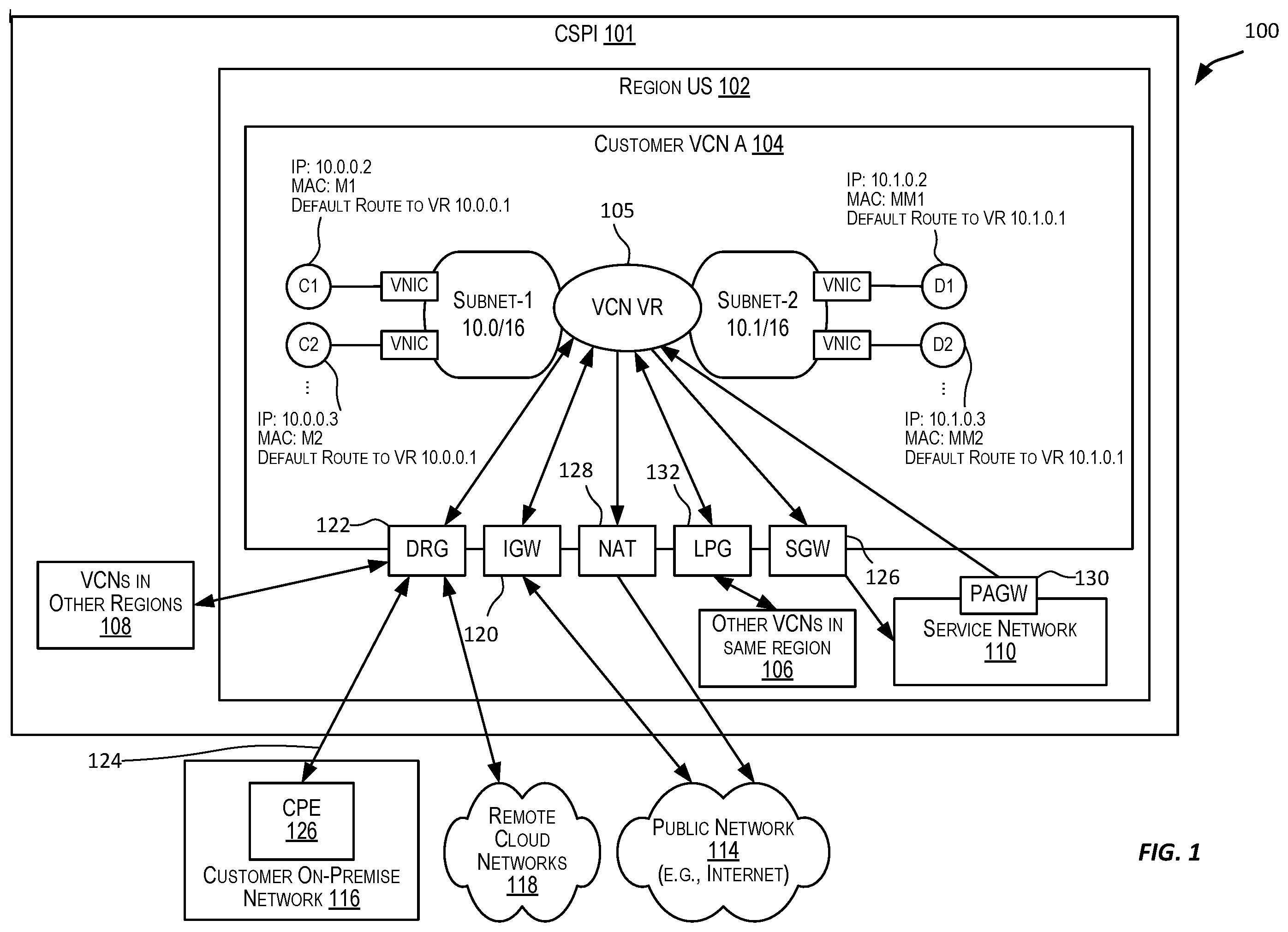 Patent US12562984 — Layer-2 networking storm control in a virtualized cloud environment — Figure 1