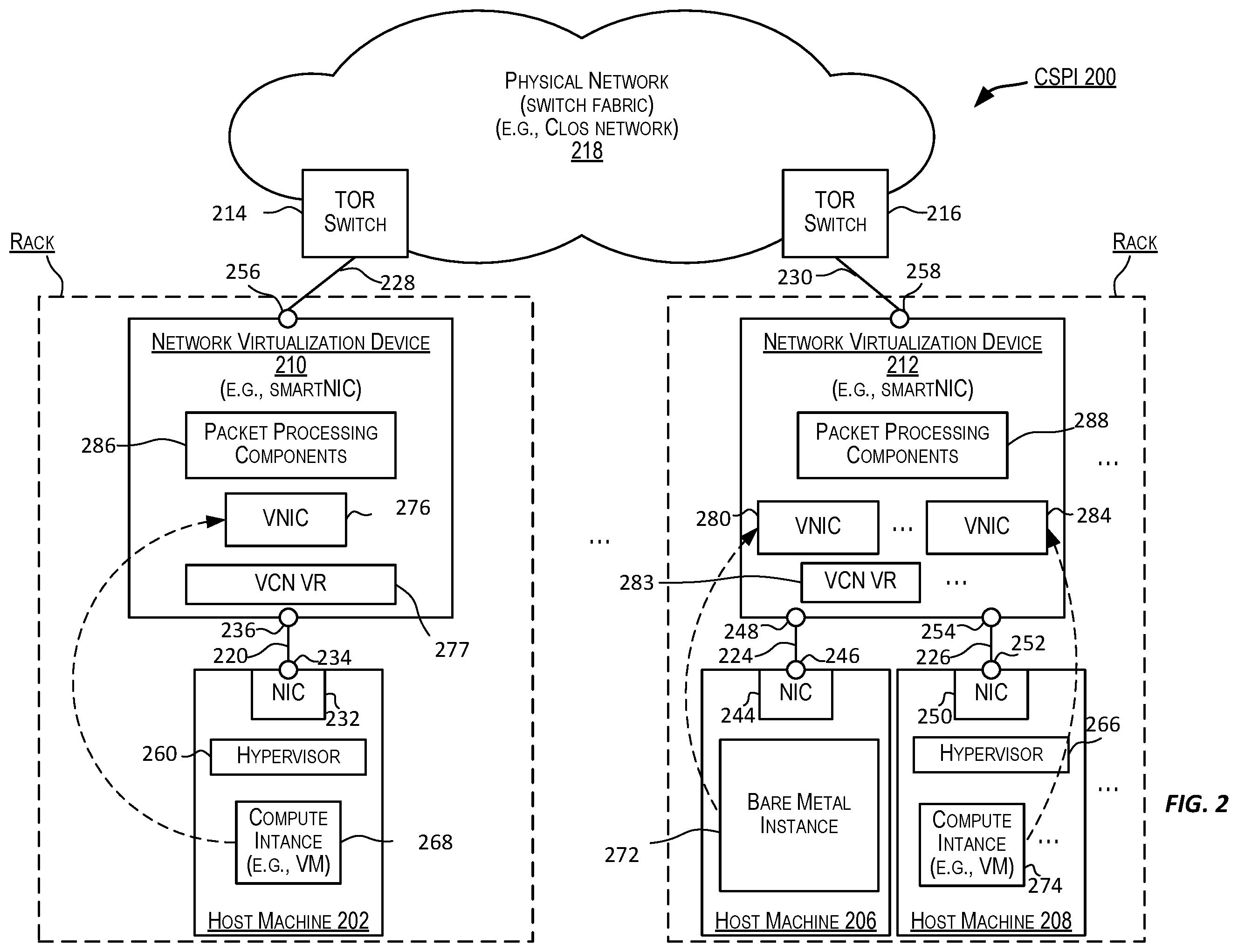 Patent US12562984 Figure 2 – Layer-2 networking storm control in a virtualized cloud environment
