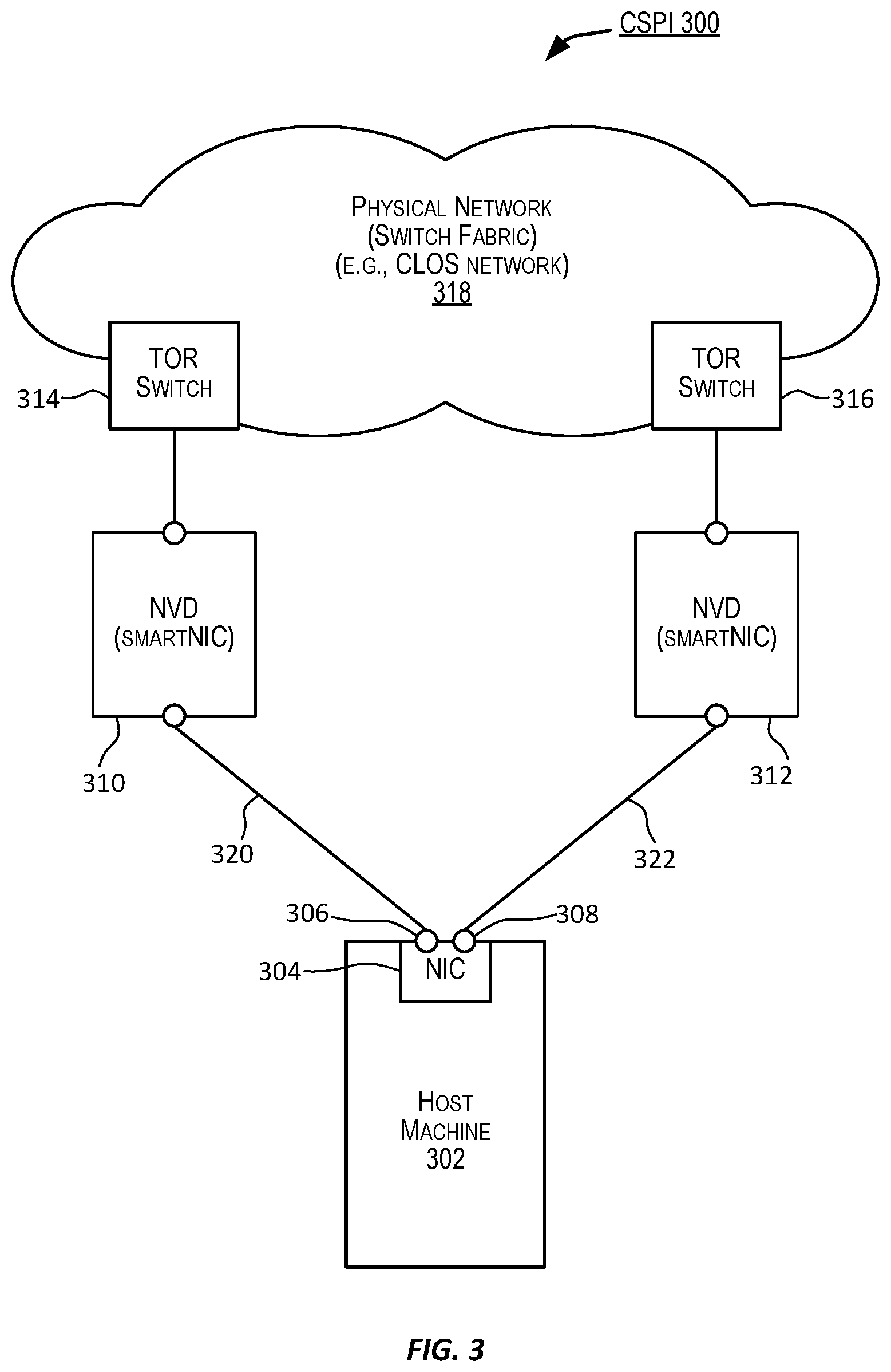 Patent US12562984 Figure 3 – Layer-2 networking storm control in a virtualized cloud environment