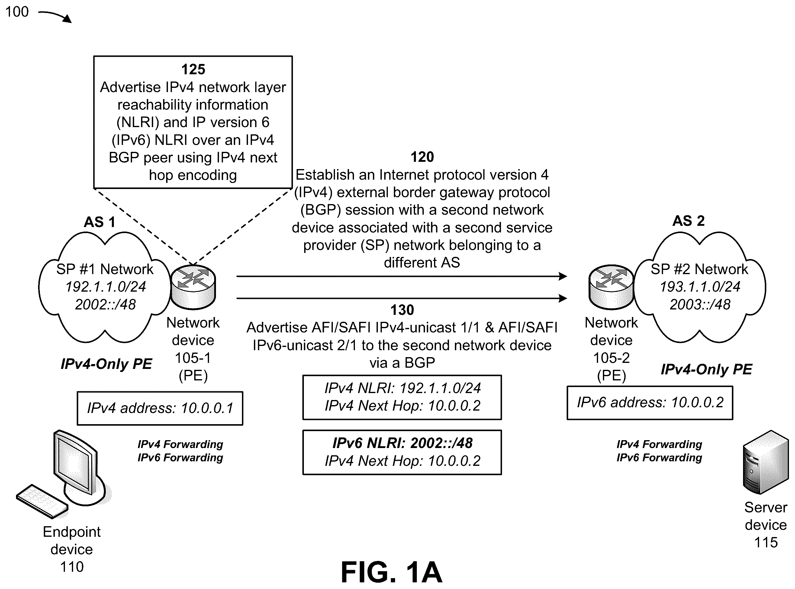 Patent US12562985 — Systems and methods for advertising IP version 6 network layer routing information with an IP version 4 next hop address — Figure 1