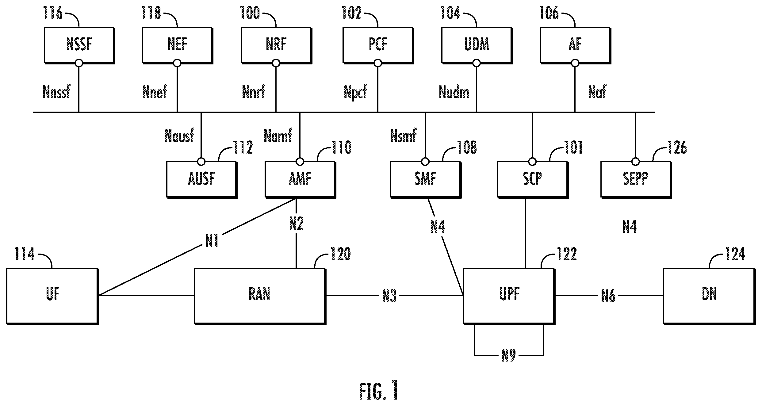 Patent US12562986 — Methods, systems, and computer readable media for optimized multi-domain service communication proxy (SCP) routing — Figure 1