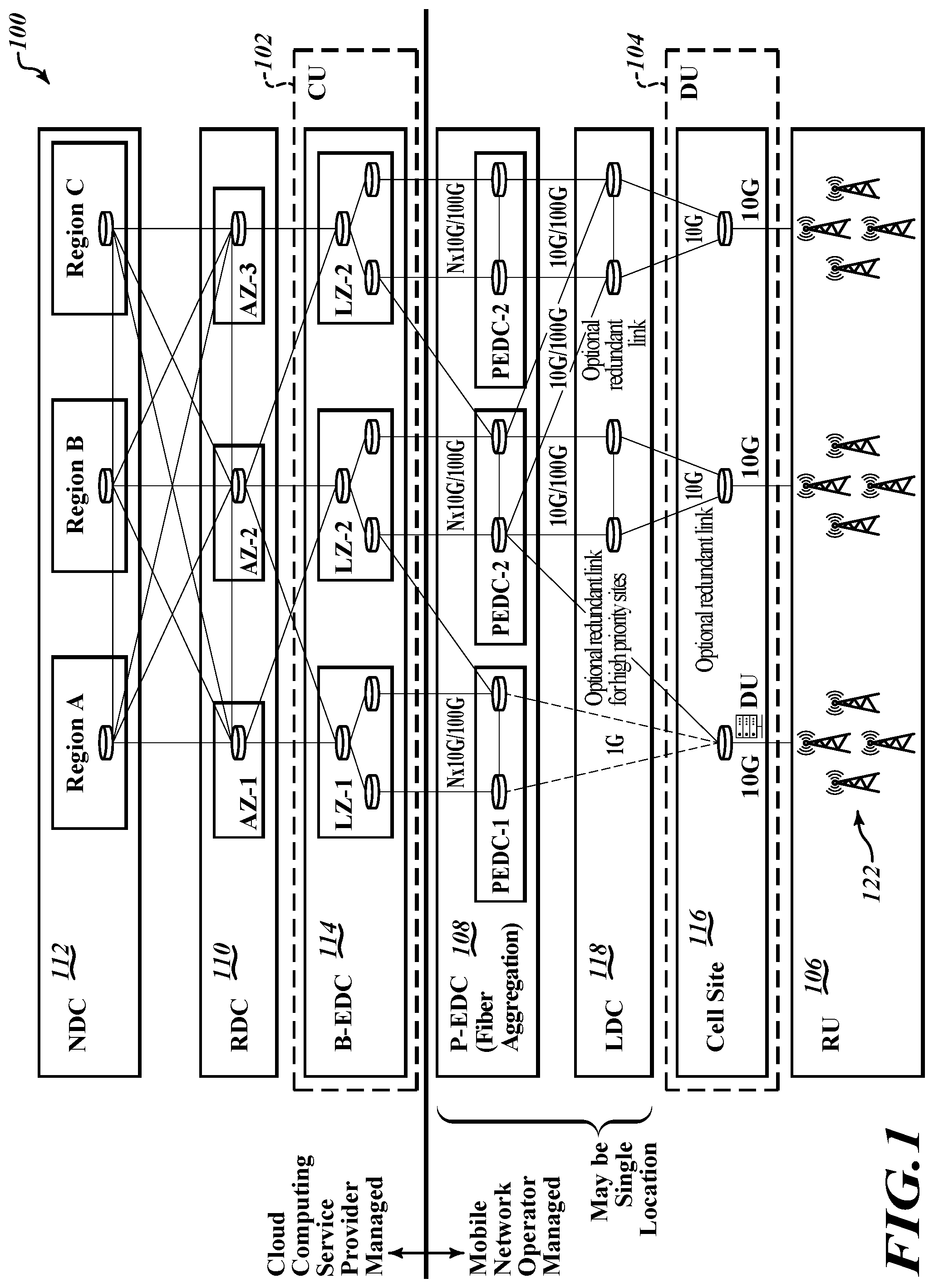 Patent US12562987 — Overcoming limitations of a virtual private cloud (VPC) implemented on a public cloud in a cloud-native fifth generation (5G) wireless telecommunication network — Figure 1