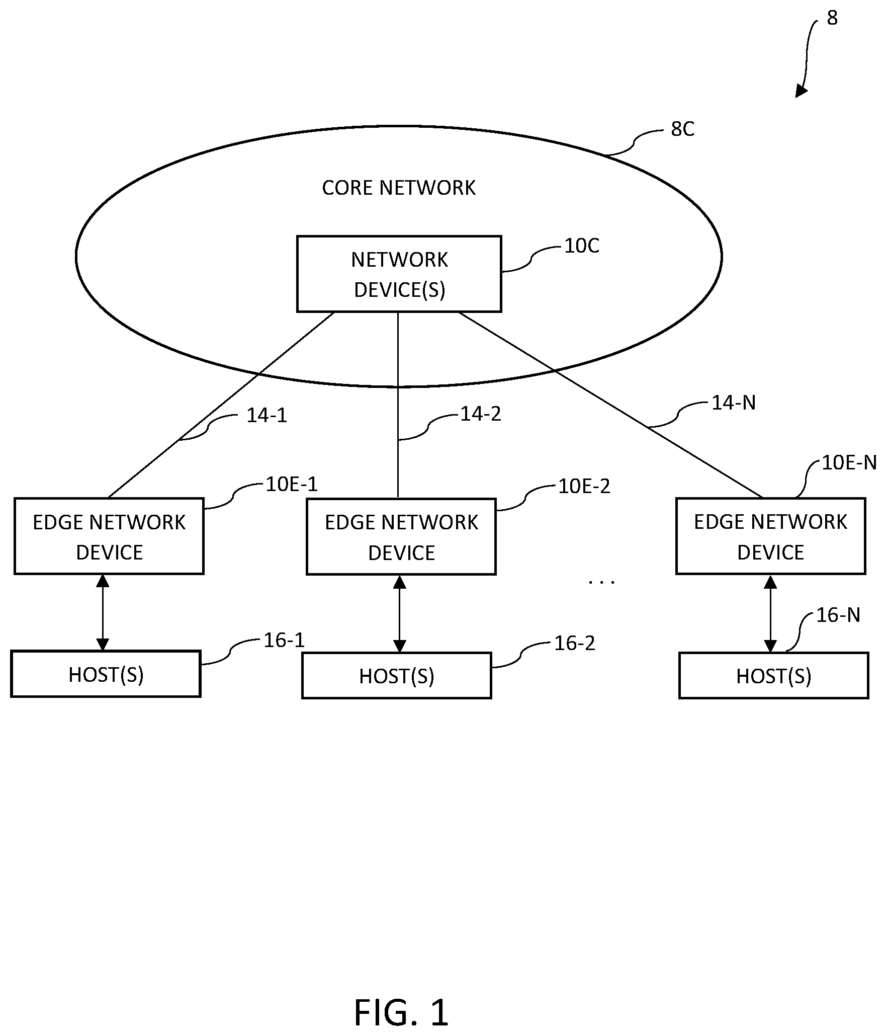 Patent US12562988 — BUM traffic handling for EVPN E-tree via network convergence — Figure 1