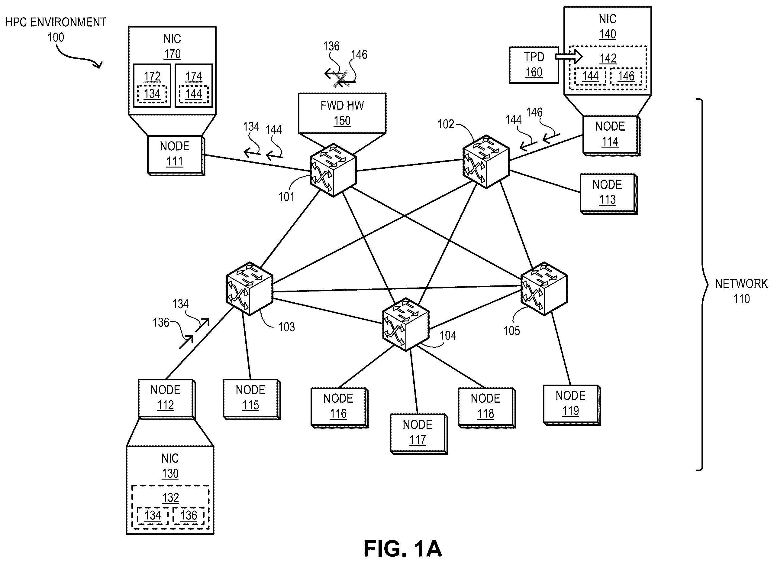 Patent US12562989 Figure 1 – Flow-trimming based congestion management