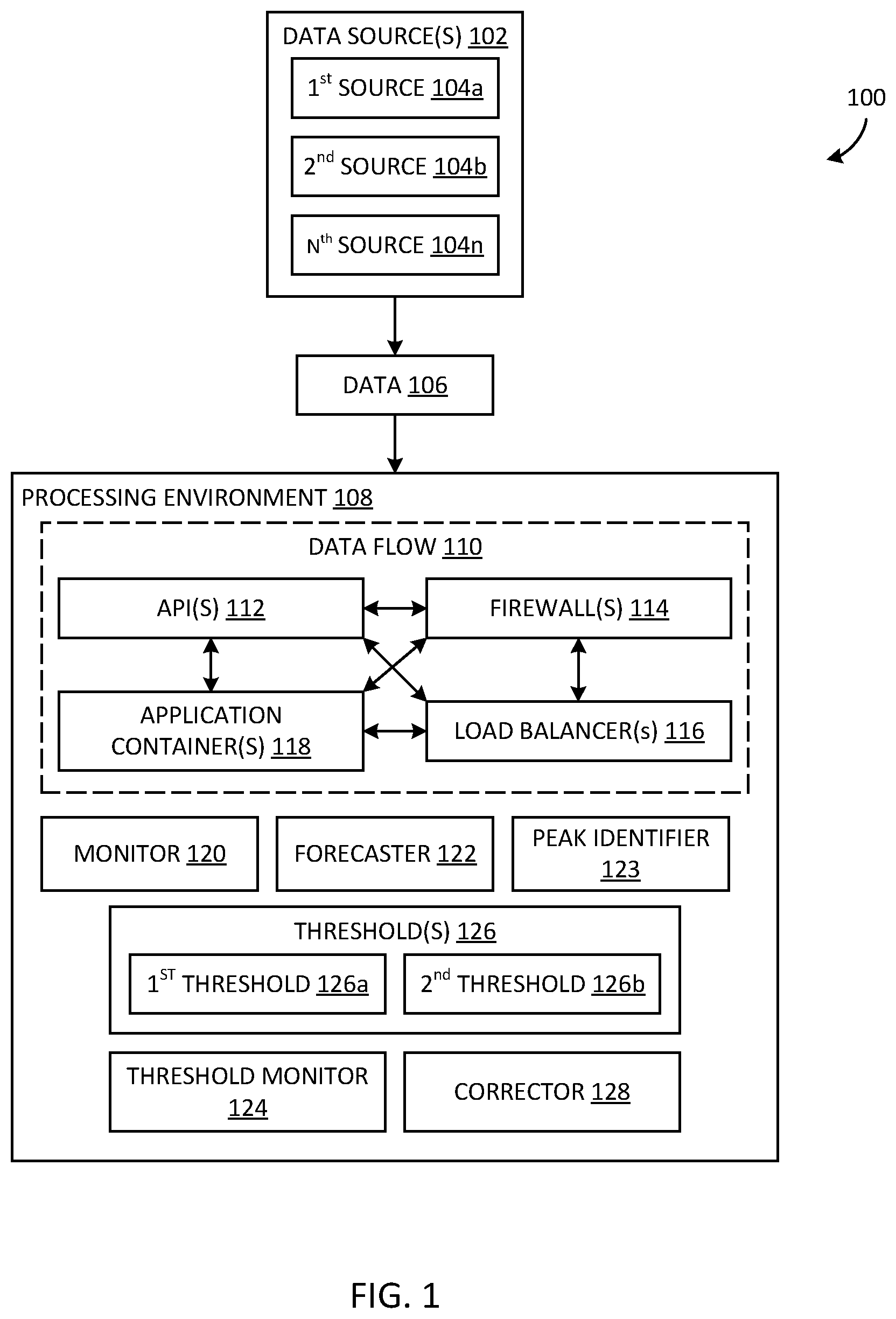 Patent US12562990 Figure 1 – Capacity tracking and forecast modeling across multiple platforms