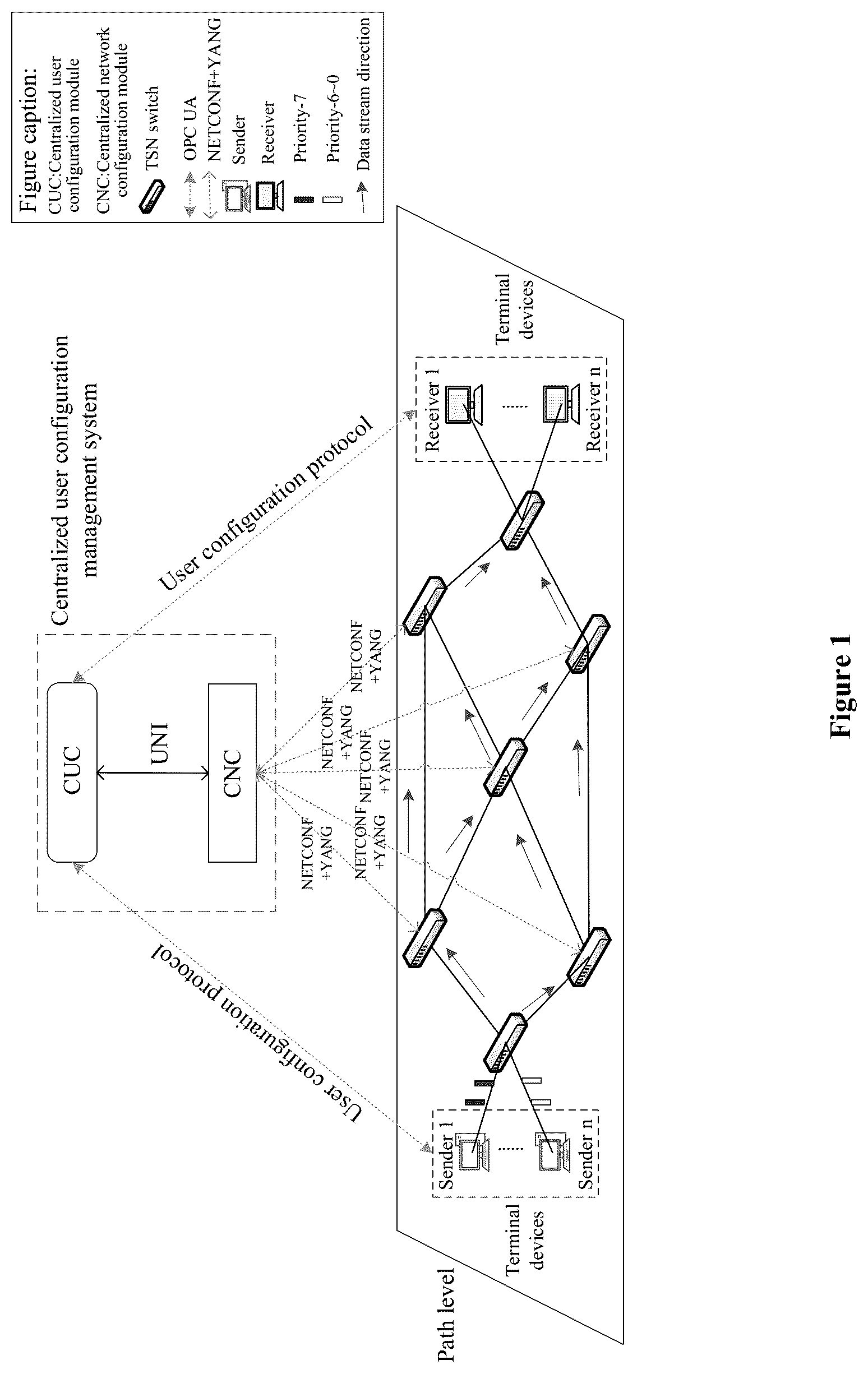 Patent US12562991 Figure 1 – Joint optimization method for path selection and gate scheduling in time-sensitive networking