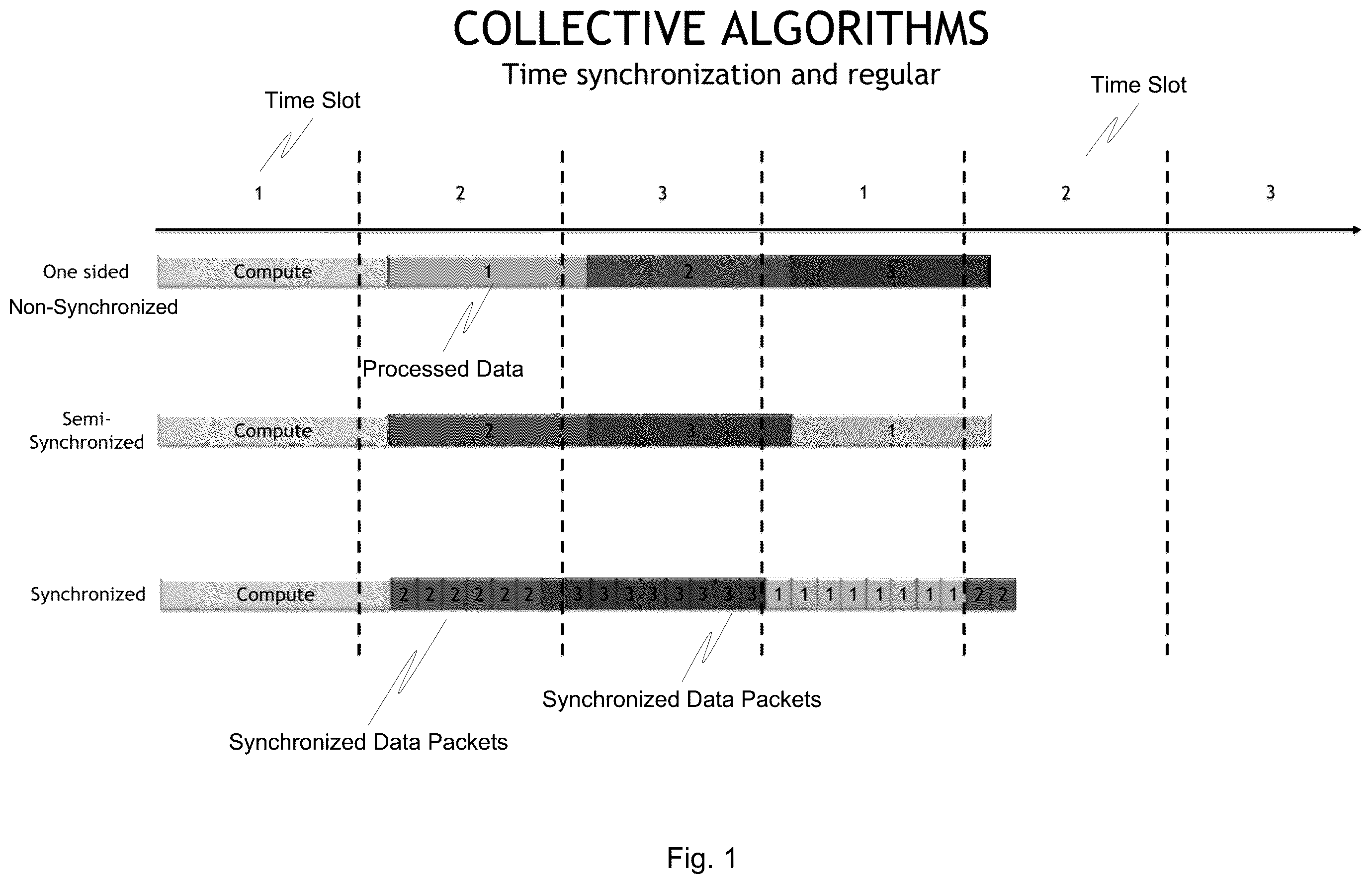 Patent US12562994 Figure 1 – Time synchronized collective communication