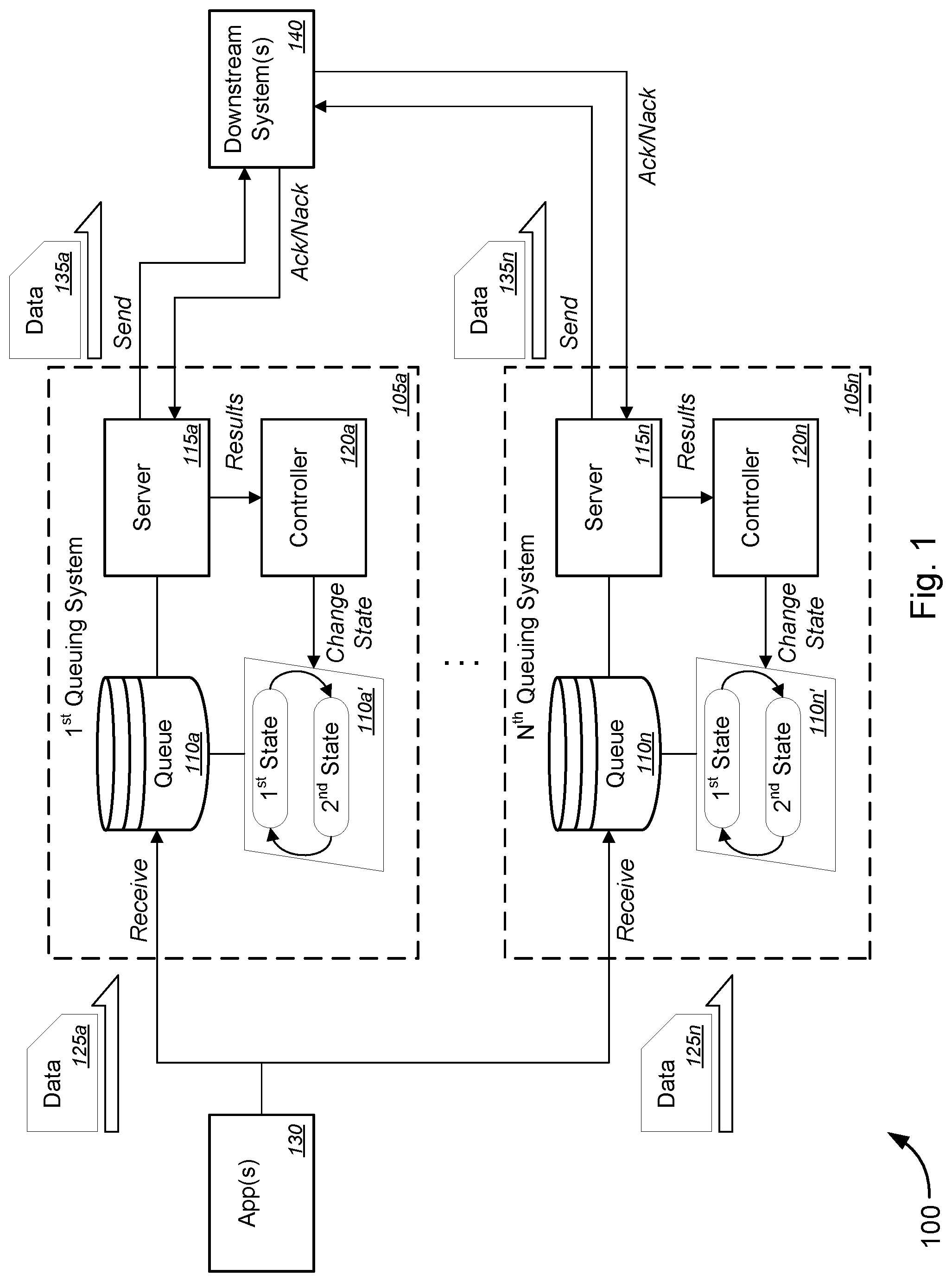 Patent US12562997 Figure 1 – Intelligent queuing with feedback-driven admission controls