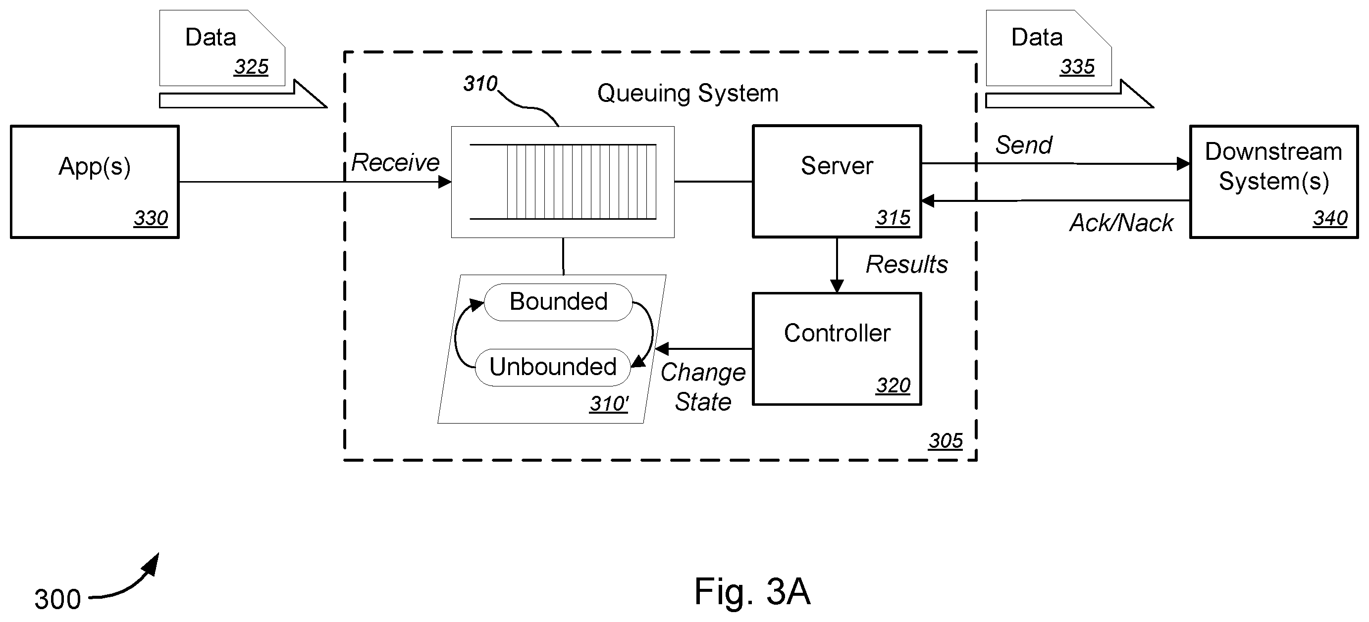 Patent US12562997 Figure 5 – Intelligent queuing with feedback-driven admission controls