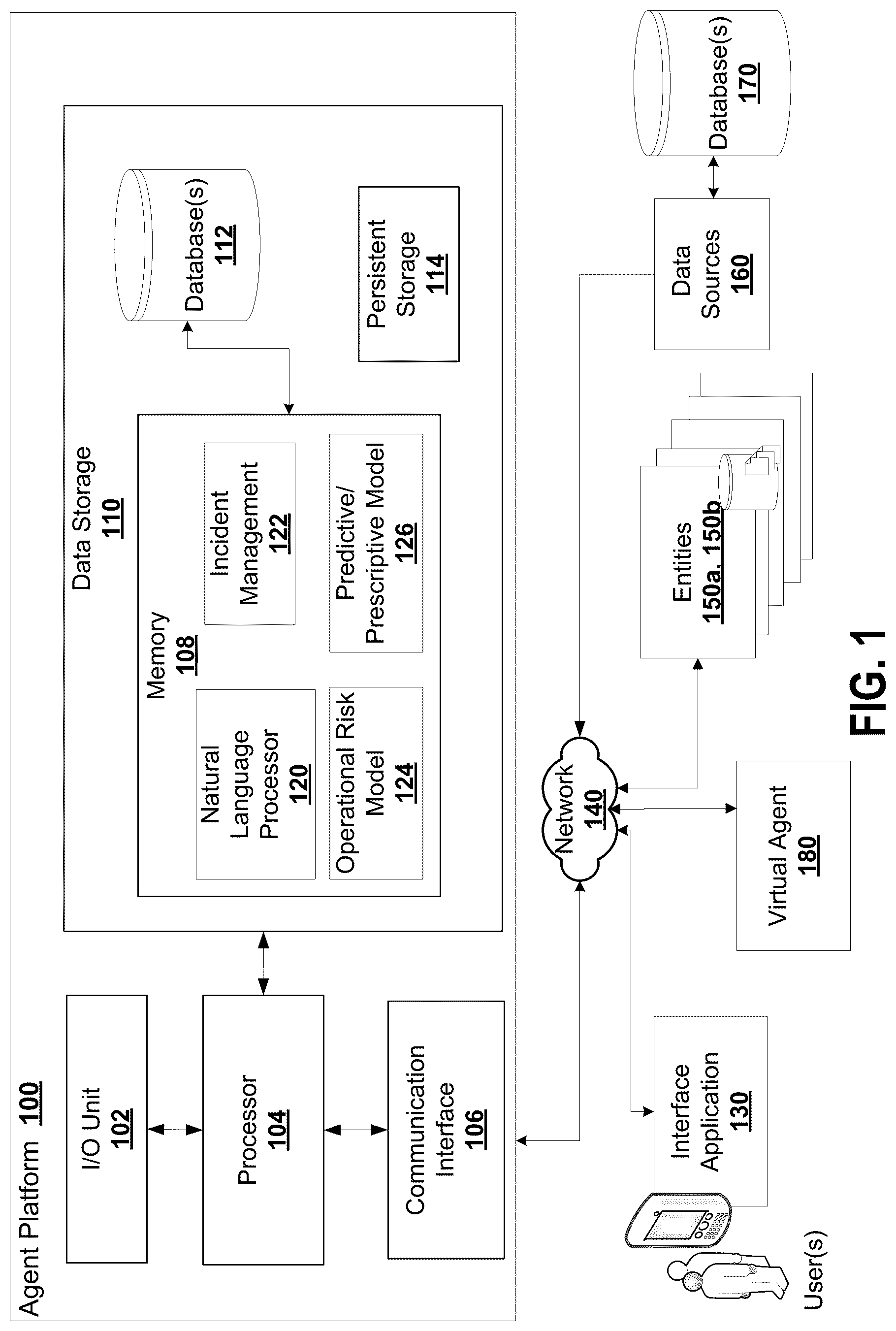 Patent US12562999 — Machine natural language processing for summarization and sentiment analysis — Figure 1