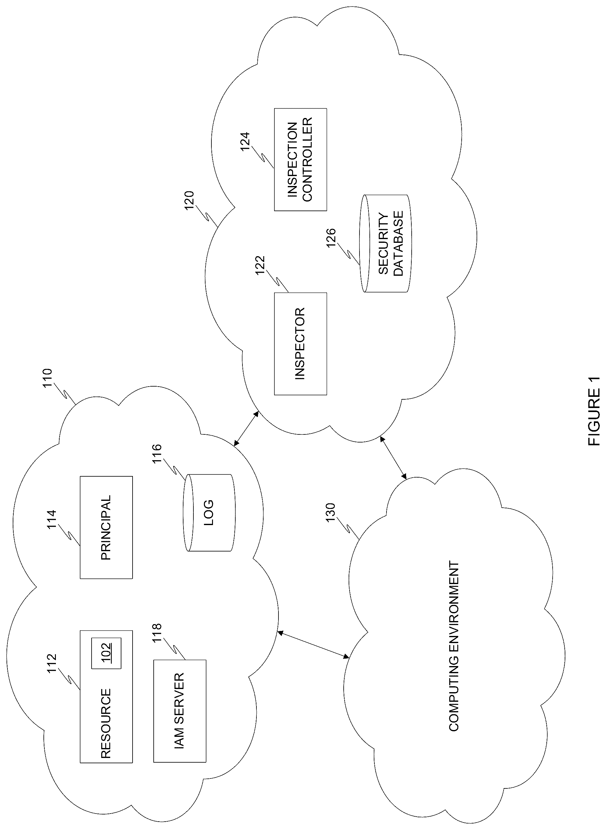 Patent US12563058 Figure 1 – Techniques for cross entity correlation of user accounts in cloud computing environments