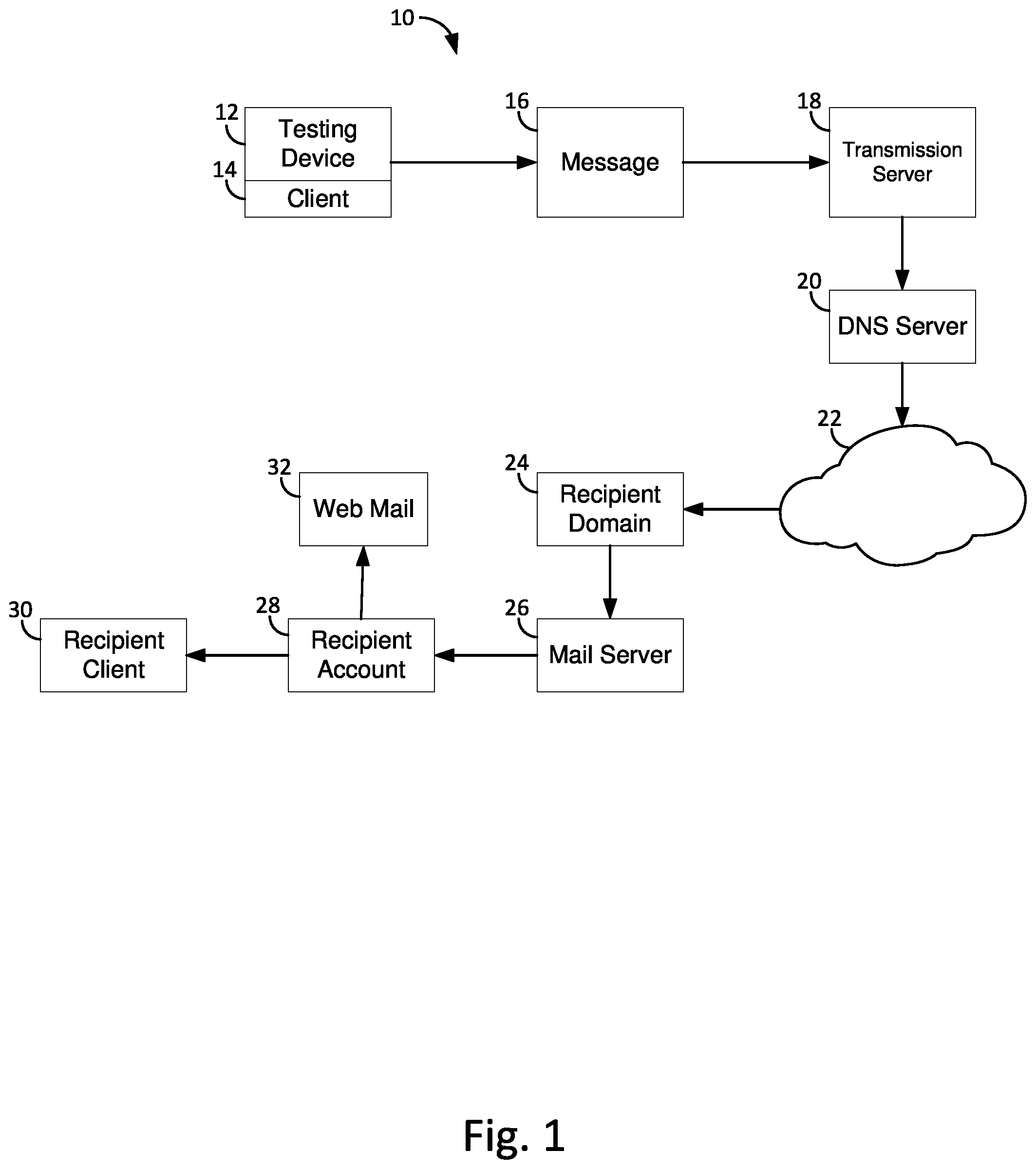 Patent US12563077 — Computerized system for analysis and of electronic communication systems — Figure 1