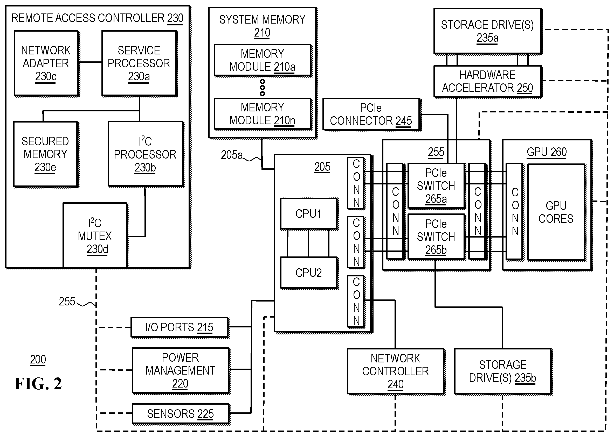 Patent US12563100 Figure 2 – Resource-monitoring telemetry in a zero-trust computing environment