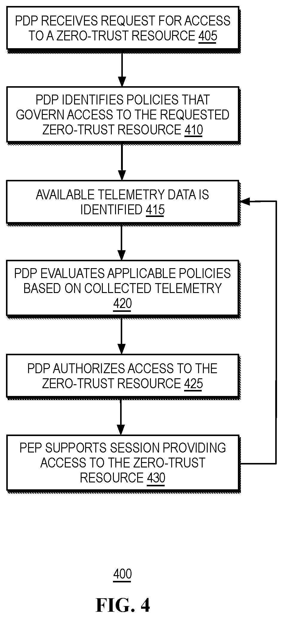 Patent US12563100 Figure 4 – Resource-monitoring telemetry in a zero-trust computing environment
