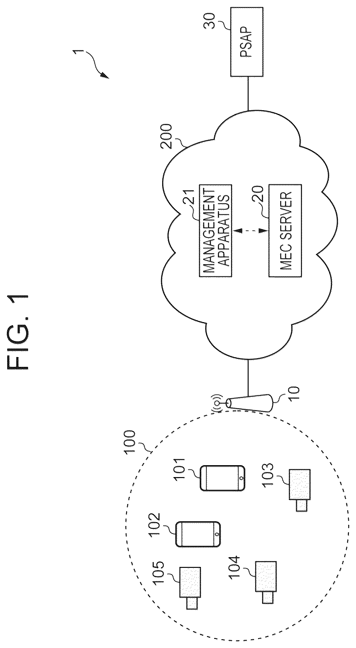 Patent US12563161 Figure 1 – Network management for utilizing surveillance camera
