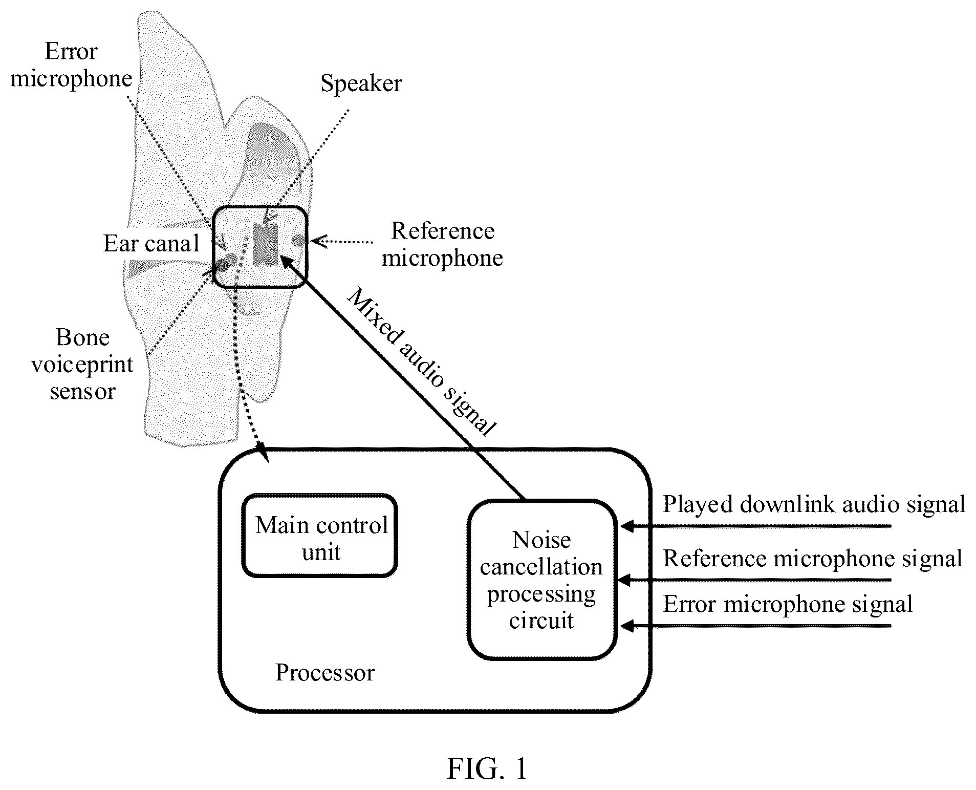 Patent US12563335 Figure 1 – Noise cancellation apparatus and method