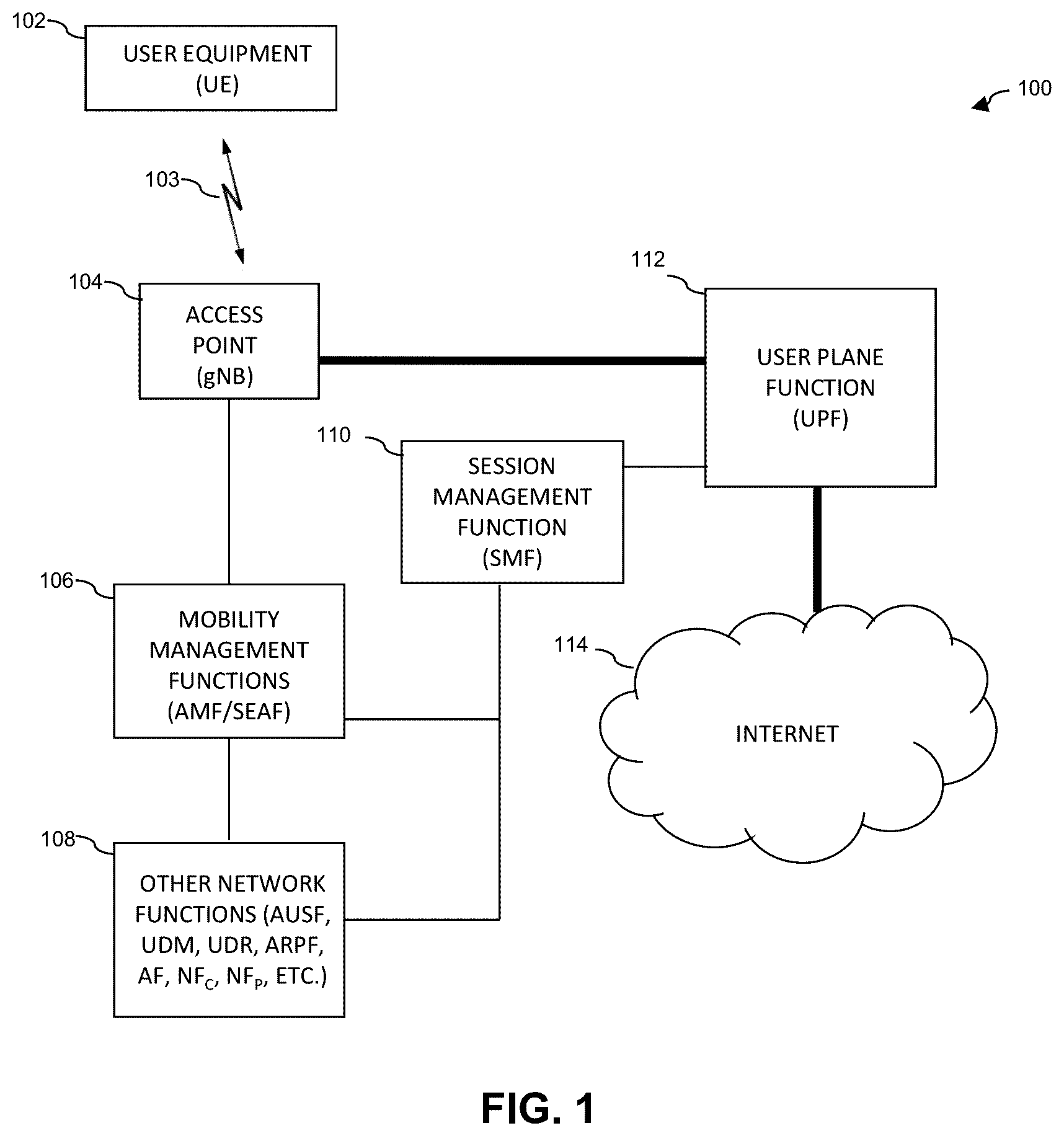 Patent US12563391 — Authentication failure cause notification in communication system — Figure 1