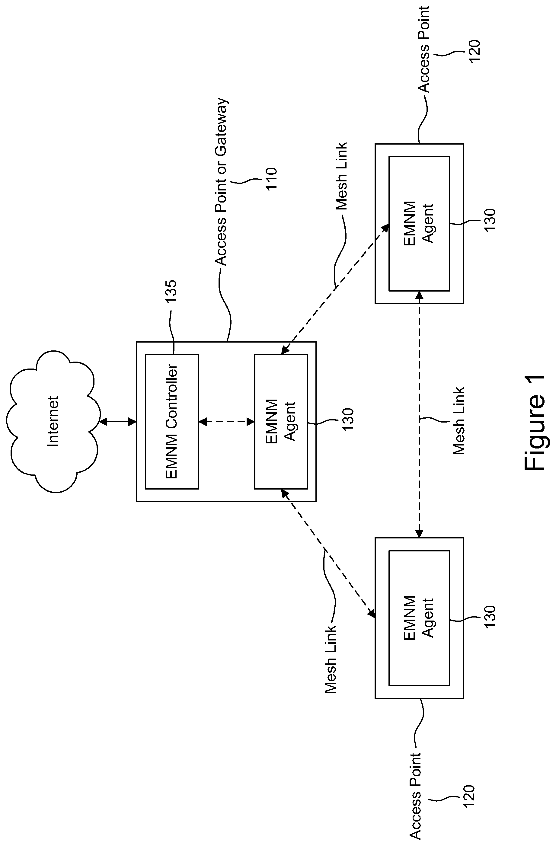 Patent US12563412 — Easymesh configuration of AP using IEEE 1905.1 — Figure 1