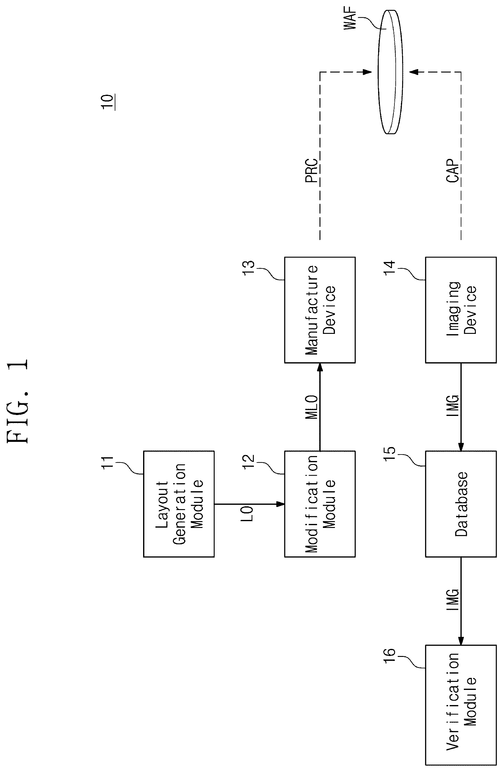 Patent US12564018 — Operating method of electronic device configured to support manufacturing semiconductor device, and operating method of semiconductor manufacturing system including electronic devices configured to support manufacturing semiconductor dies — Figure 1